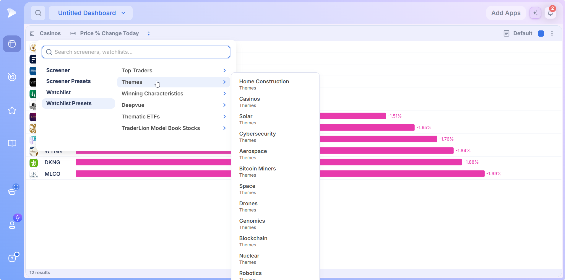 Themes watchlist preset collection from Home Construction to Robotics