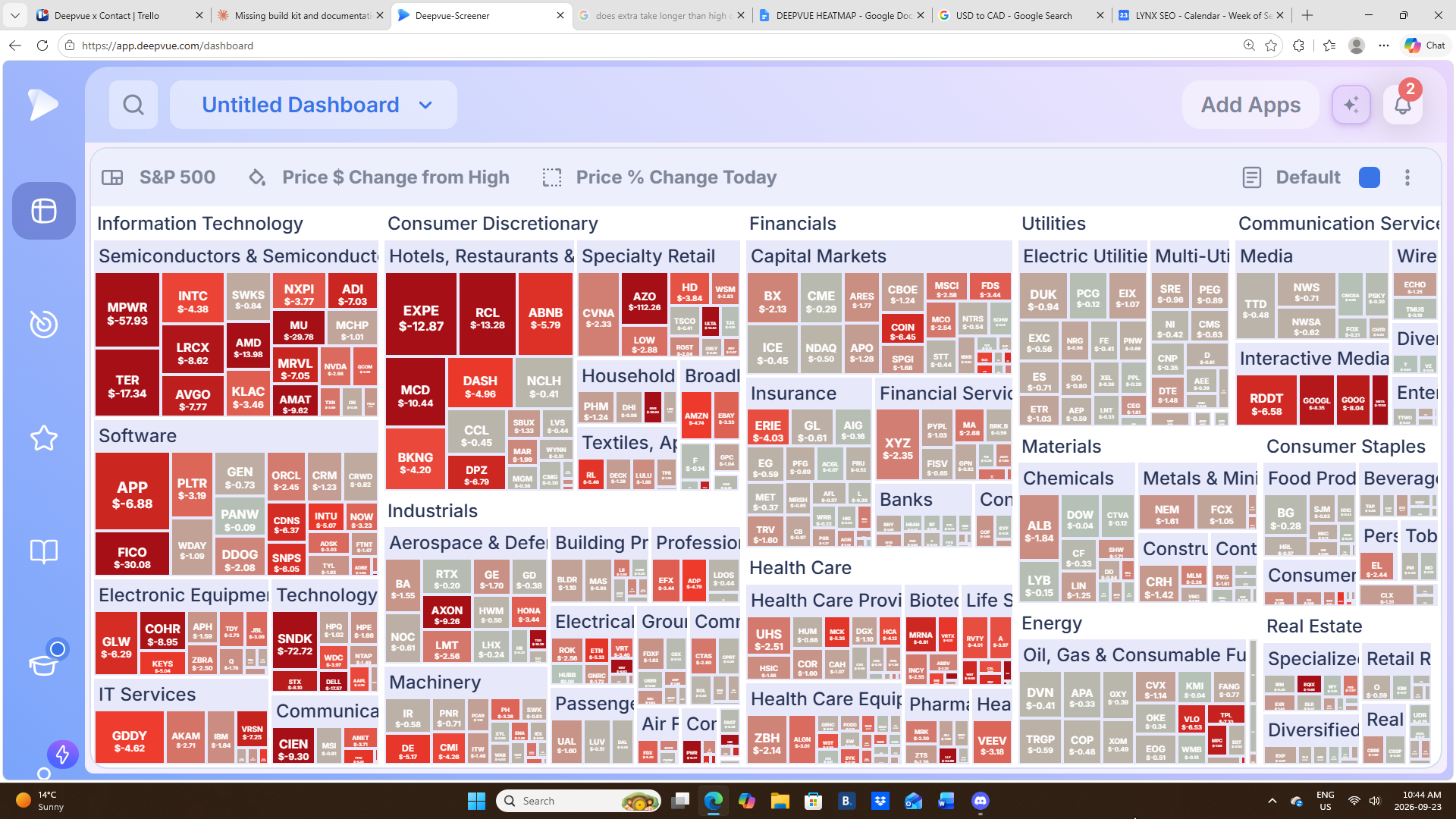 Heatmap redrawn with a dollar change measure plotted and percent change setting tile size