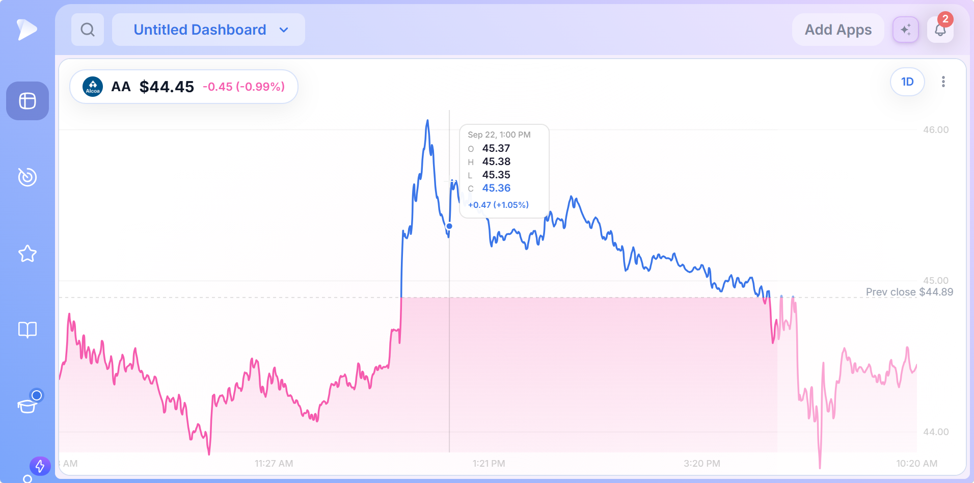 Mini Chart hover readout with OHLC and change