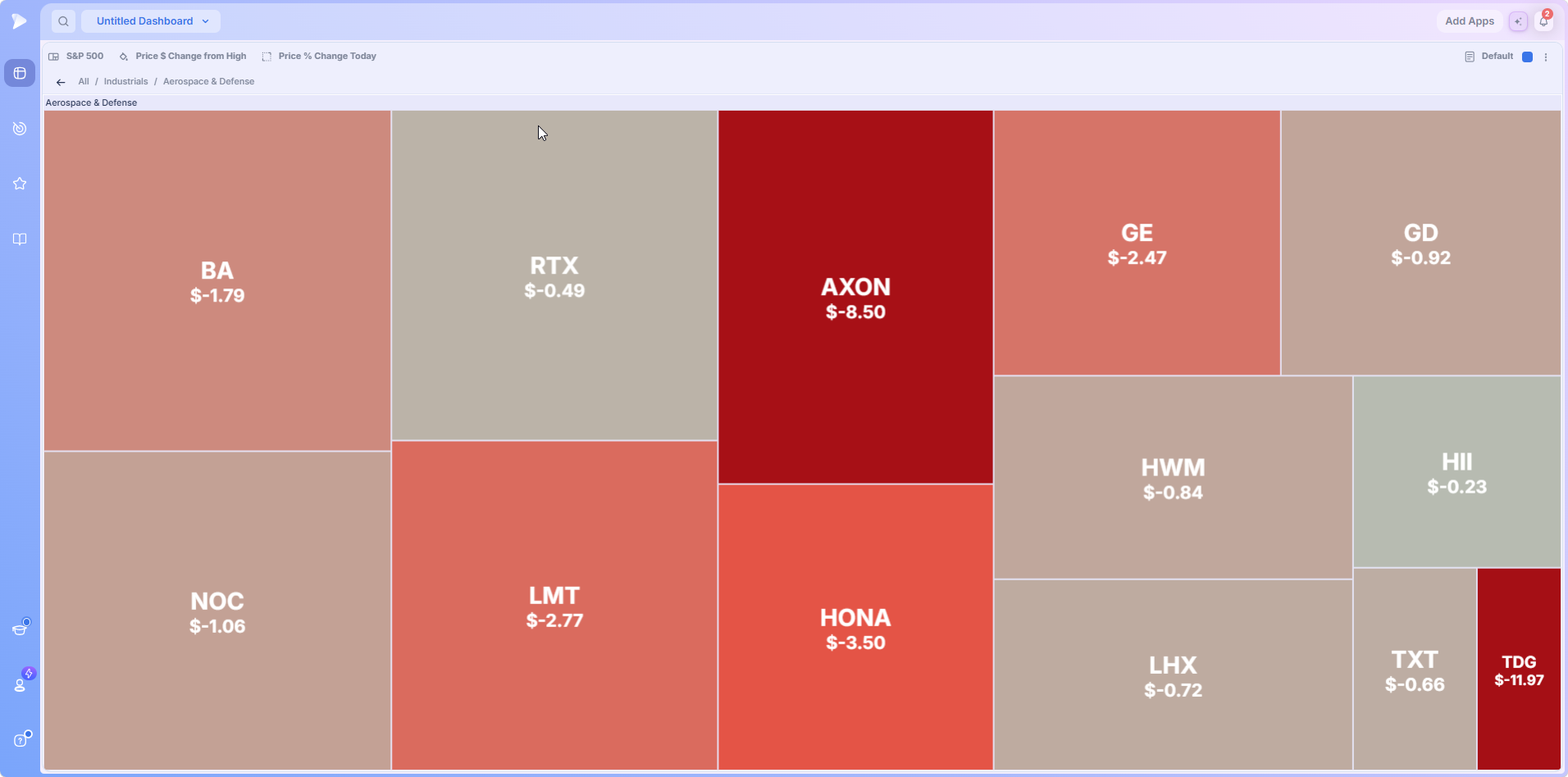 Heatmap drilled into one industry with breadcrumb and back arrow