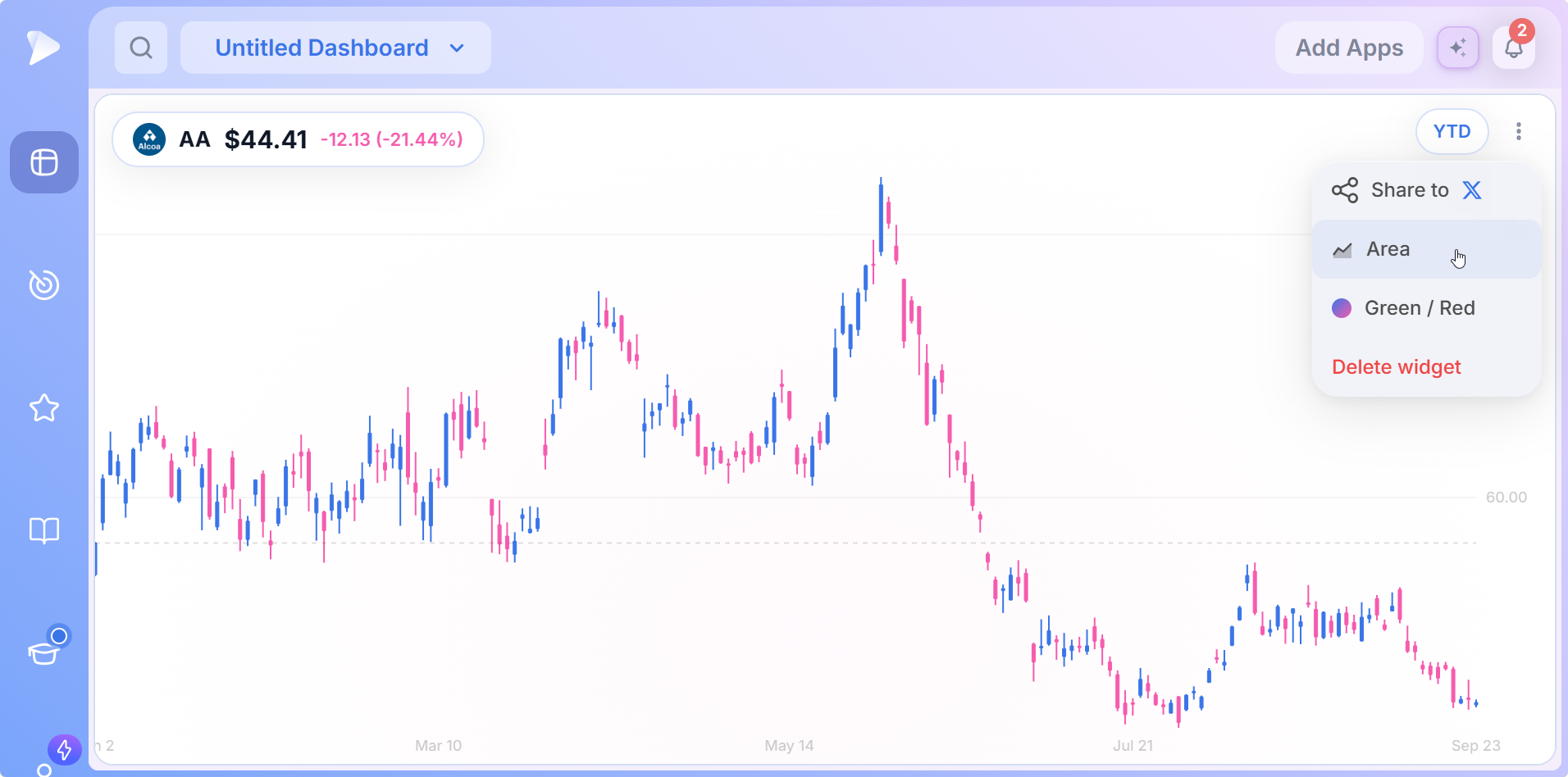 Mini Chart menu on a candlestick view