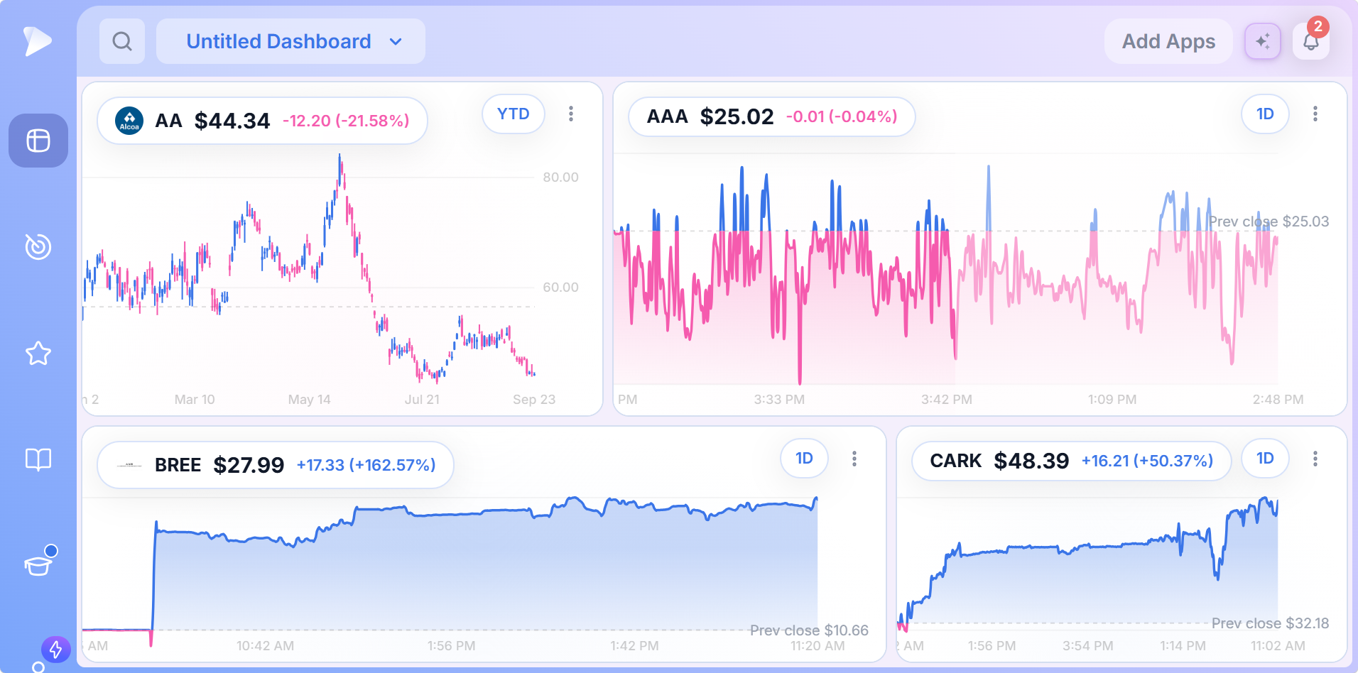 Four Mini Charts on one dashboard