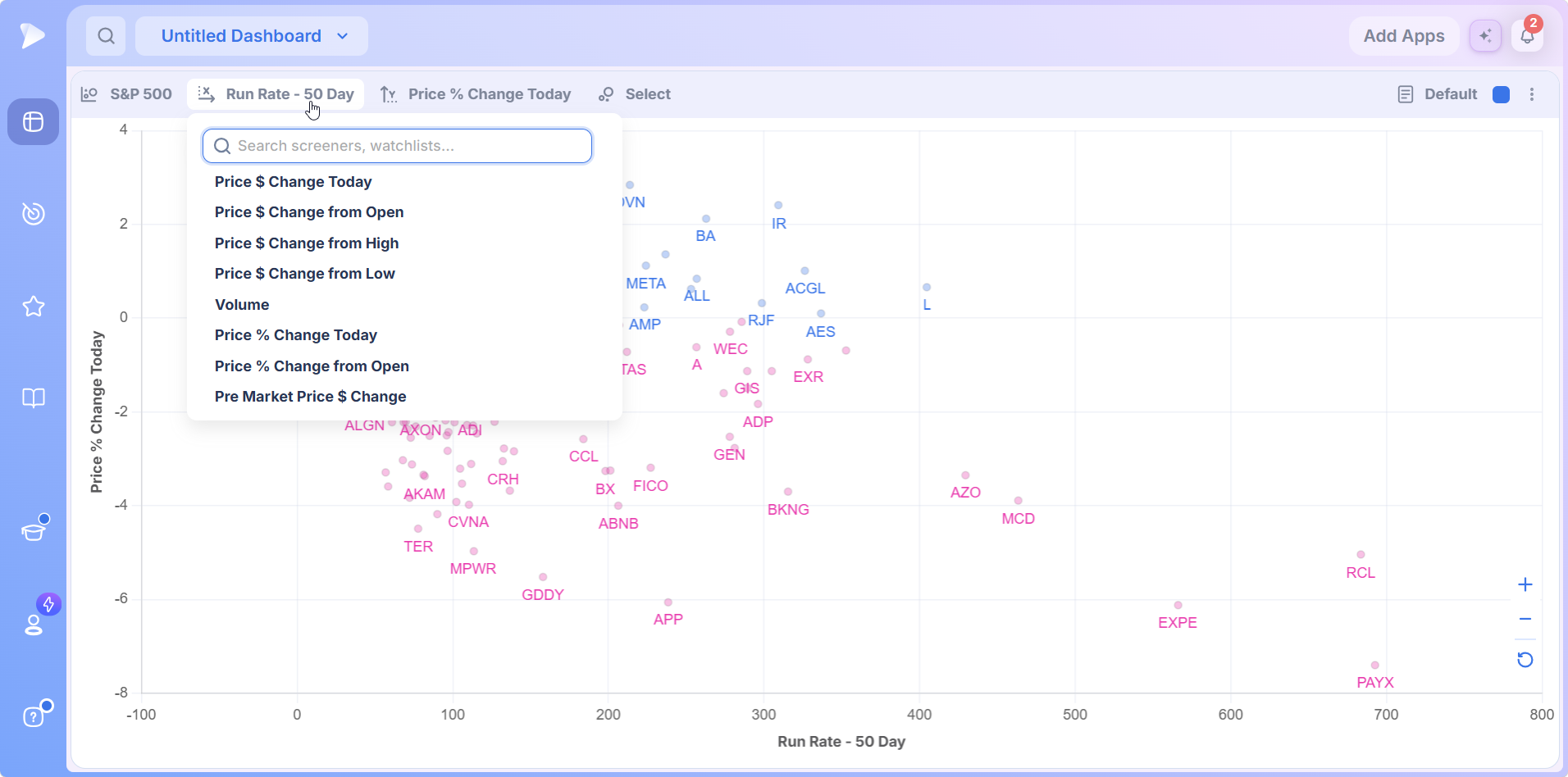 Searchable X axis data point menu