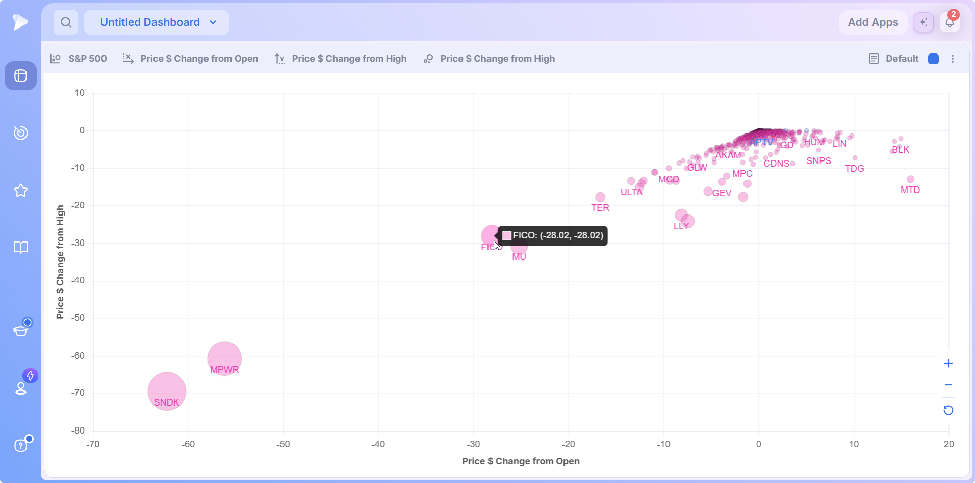 Hover tooltip showing a ticker with exact X and Y values