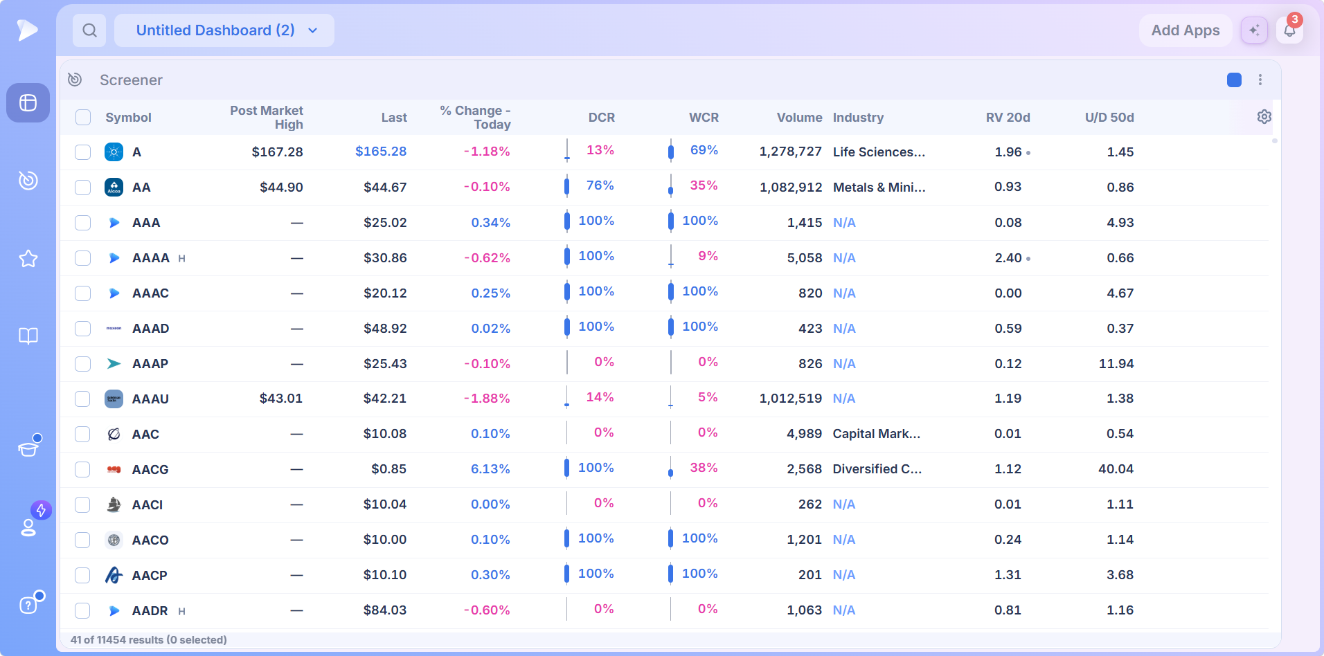 Deepvue Features | Every Tool on the Platform Explained Deepvue screener module with a preset loaded, results and data panel
