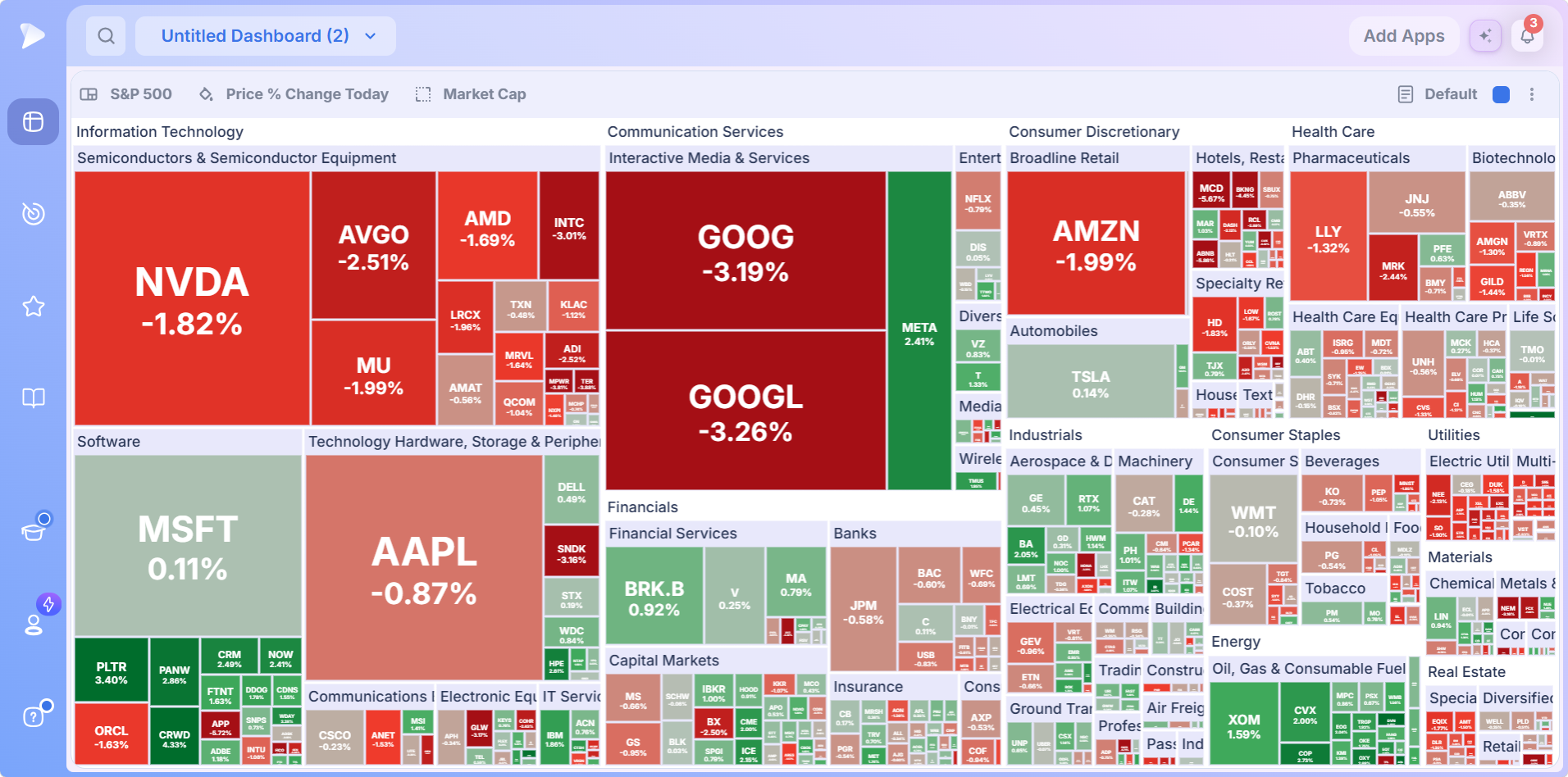 Deepvue Features | Every Tool on the Platform Explained Deepvue Heat Map drawing a screen as sector and industry blocks