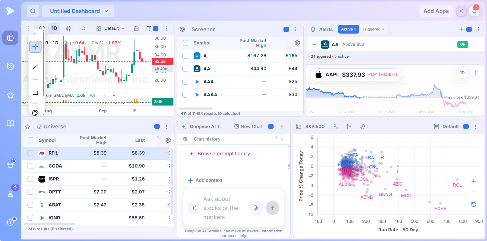 Deepvue Features | Every Tool on the Platform Explained Deepvue customizable dashboard with several apps on one screen