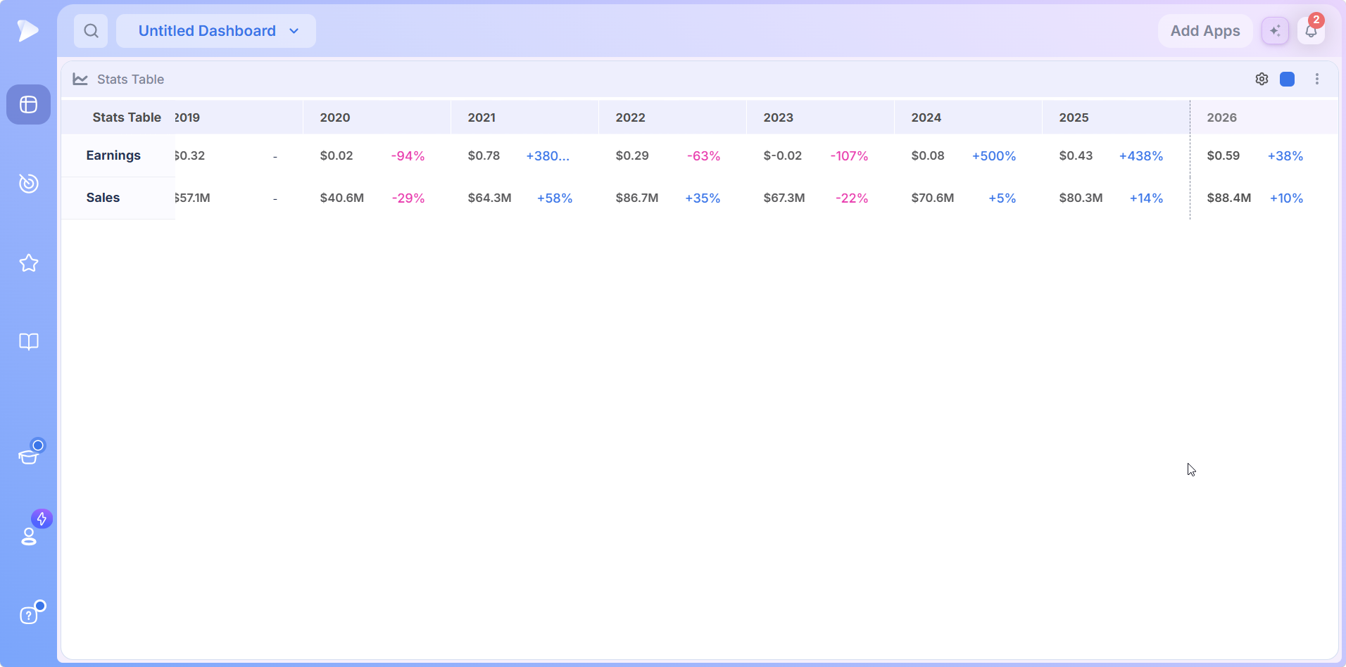Deepvue Stats Table annual view across eight years with estimate year past the dashed divider