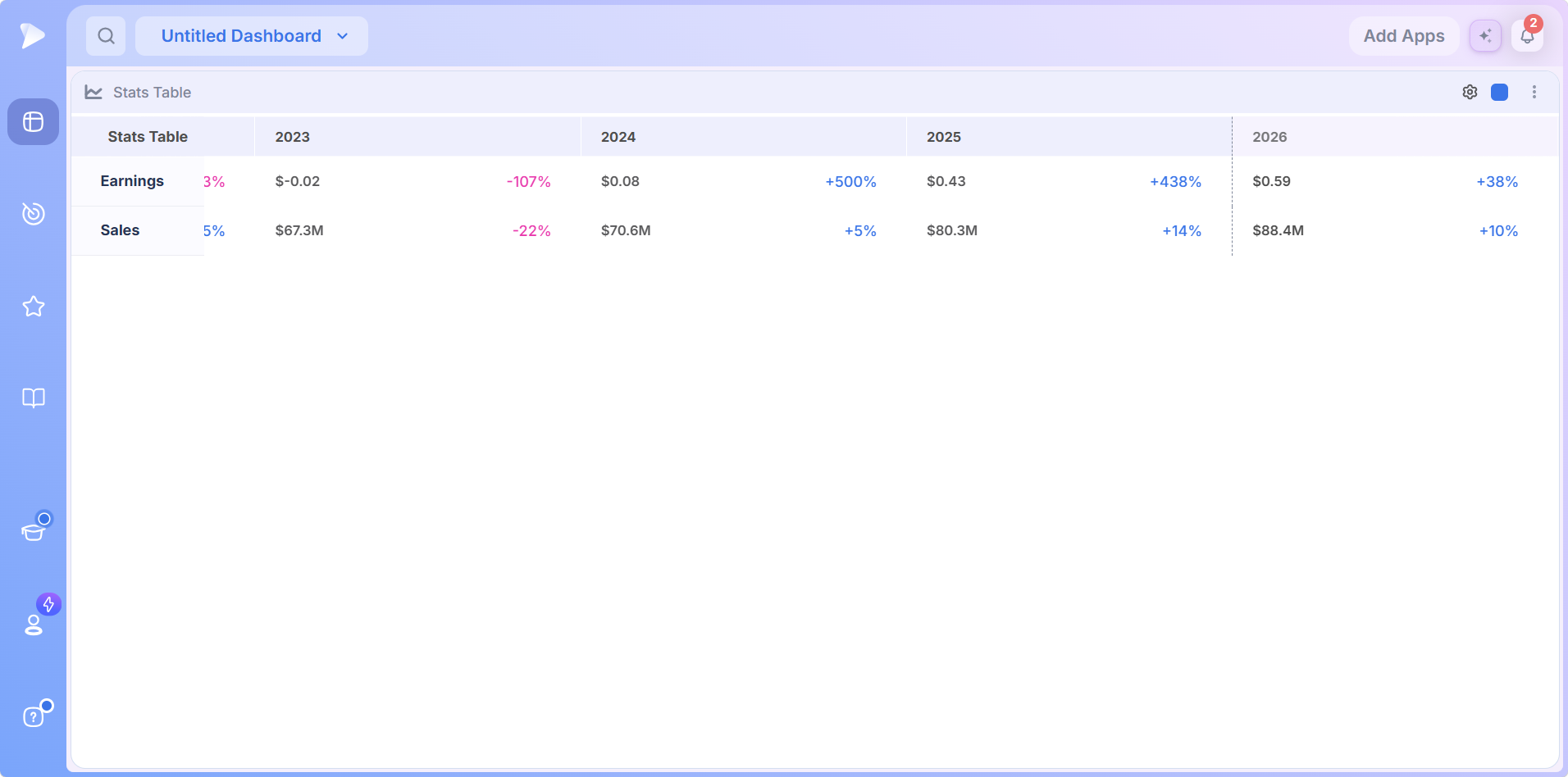 Stats Table annual view over four years with blue and pink year over year growth