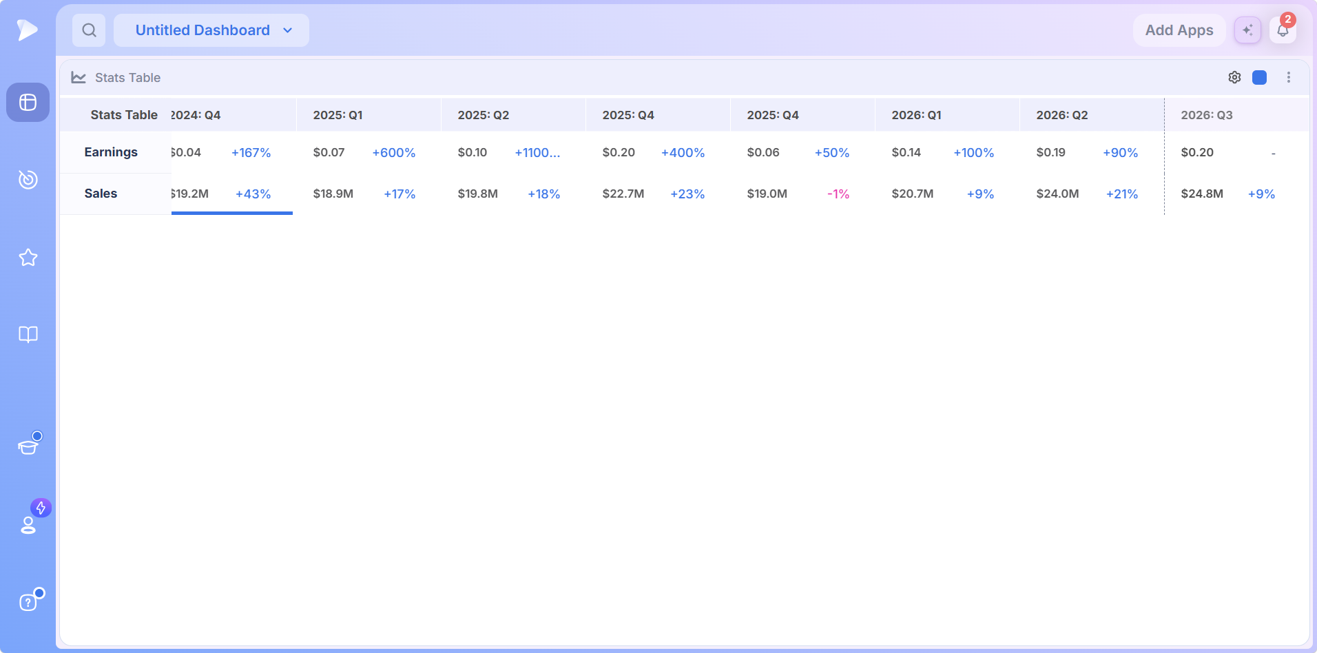 Stats Table 8 Quarters view with reported quarters and earnings estimates split by a dashed divider