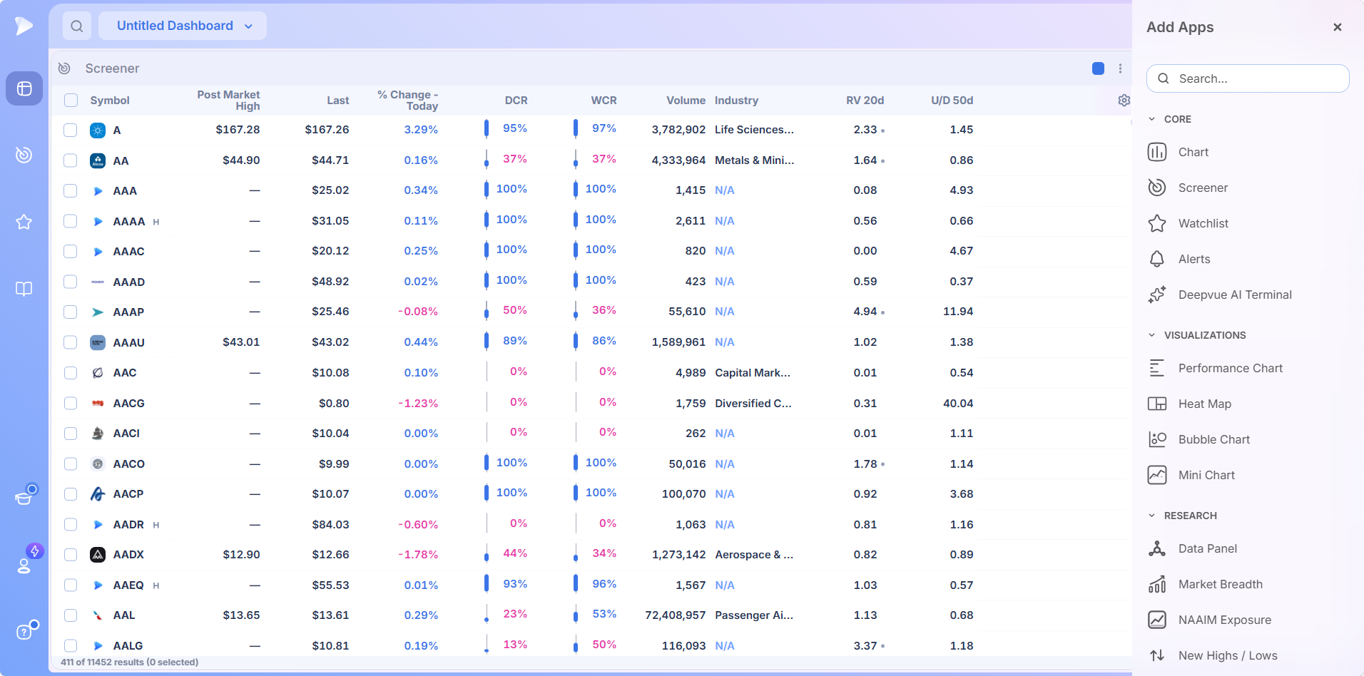 Deepvue Screener module with a preset screen loaded