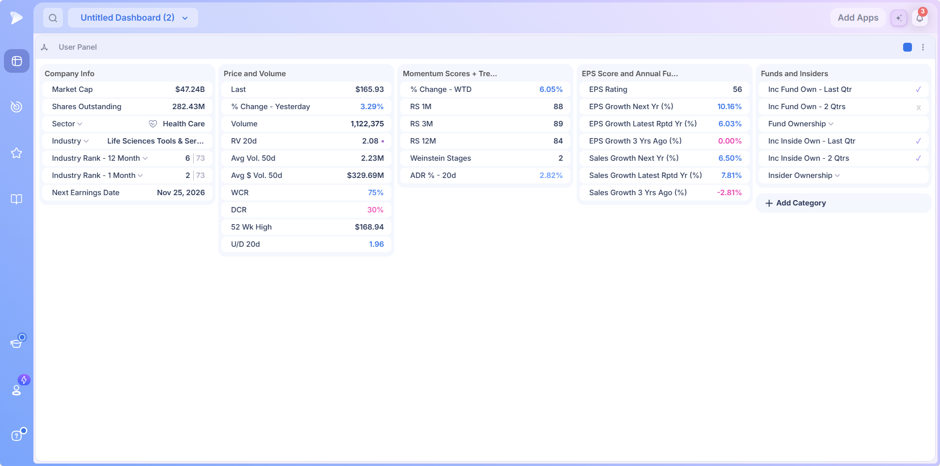 Research Features | Read the Market Before You Buy The Data Panel showing company, trading, momentum, earnings and ownership cards