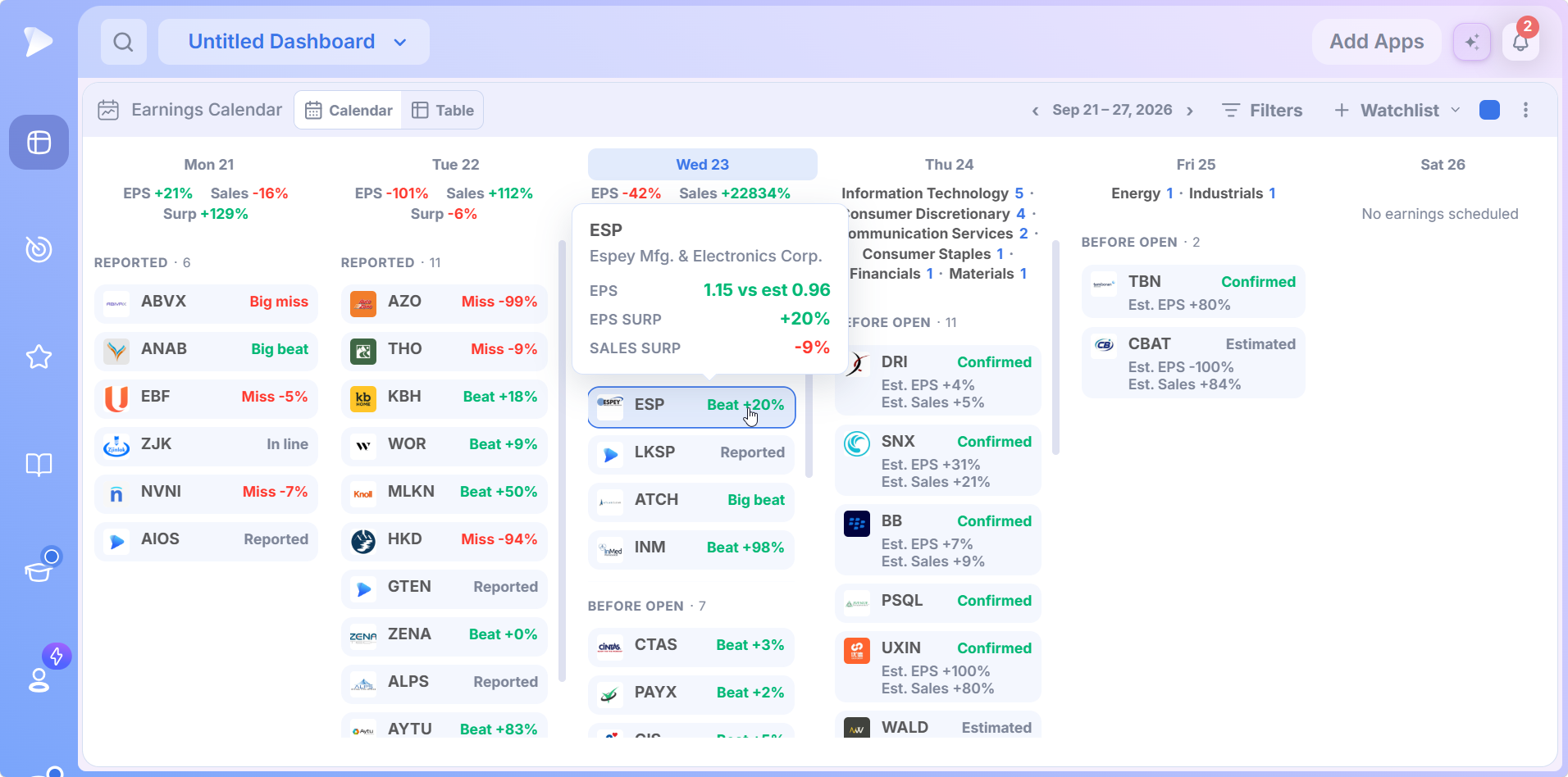 Earnings Calendar hover card showing an EPS beat with a sales miss