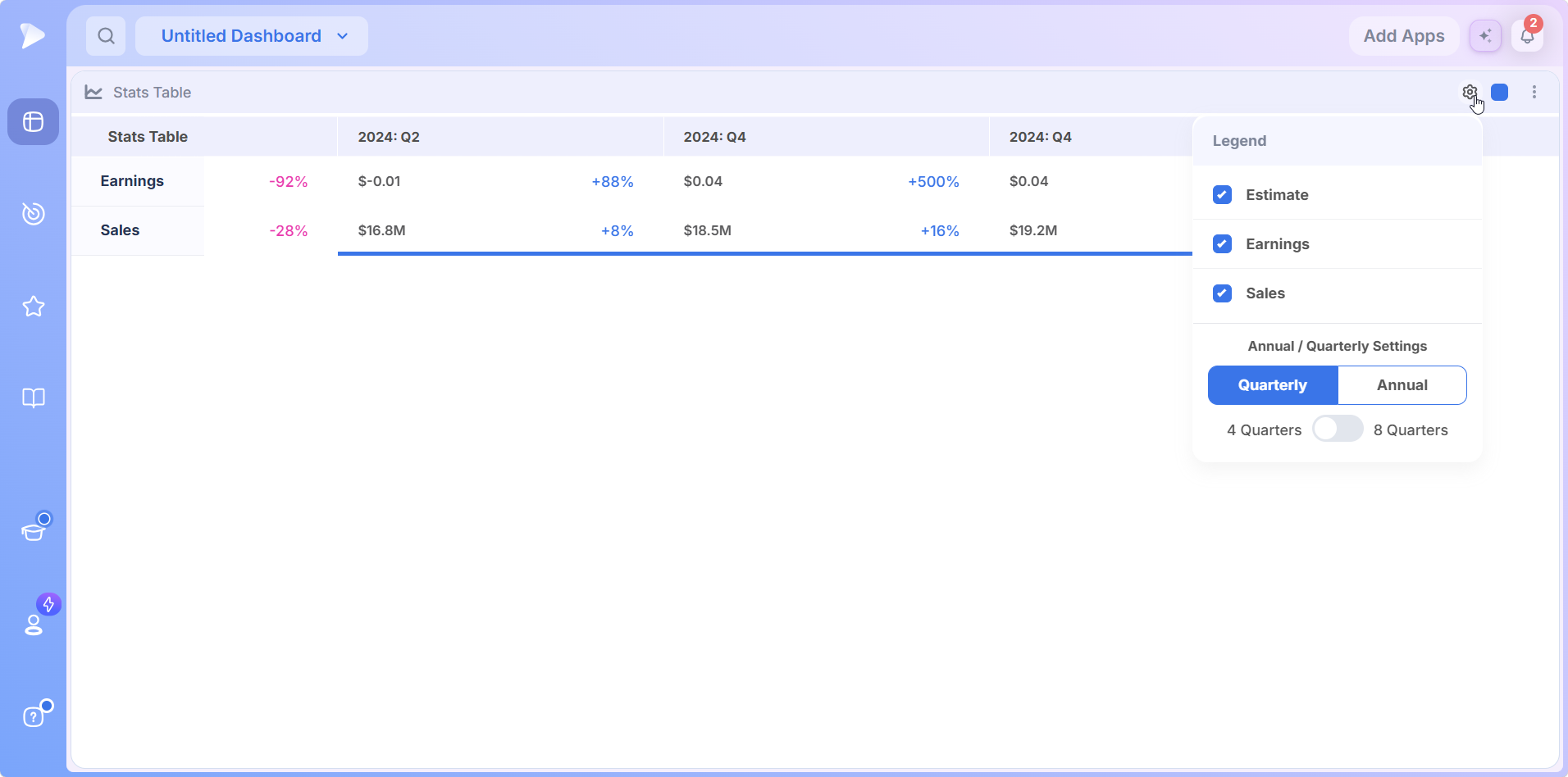 Stats Table Legend with Estimate, Earnings and Sales checkboxes and Quarterly Annual toggle