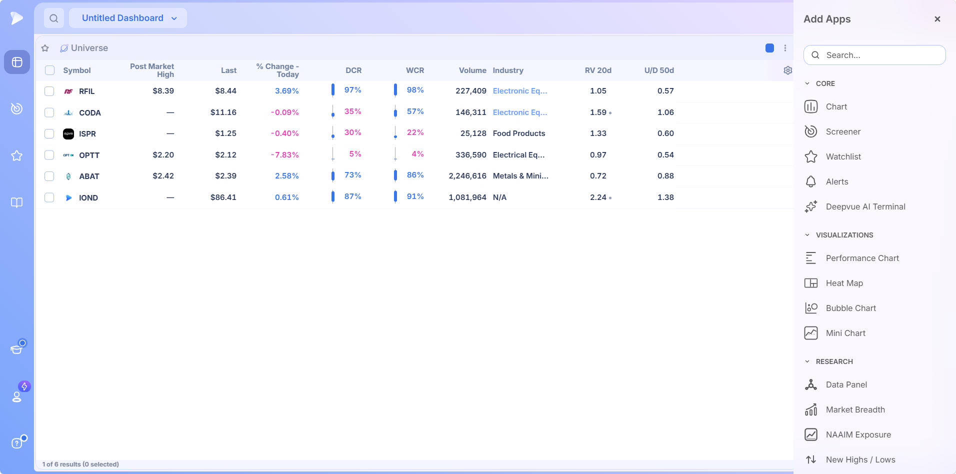Deepvue Watchlist app with company logos and configurable columns