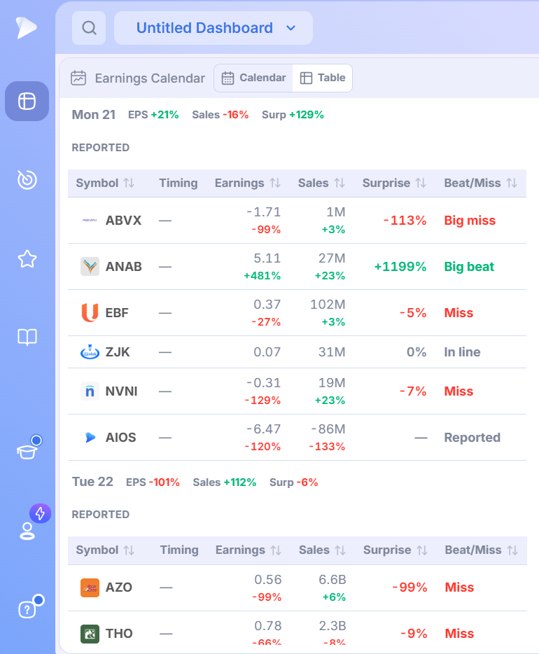 Earnings Calendar Table view with sortable Symbol, Timing and Surprise columns