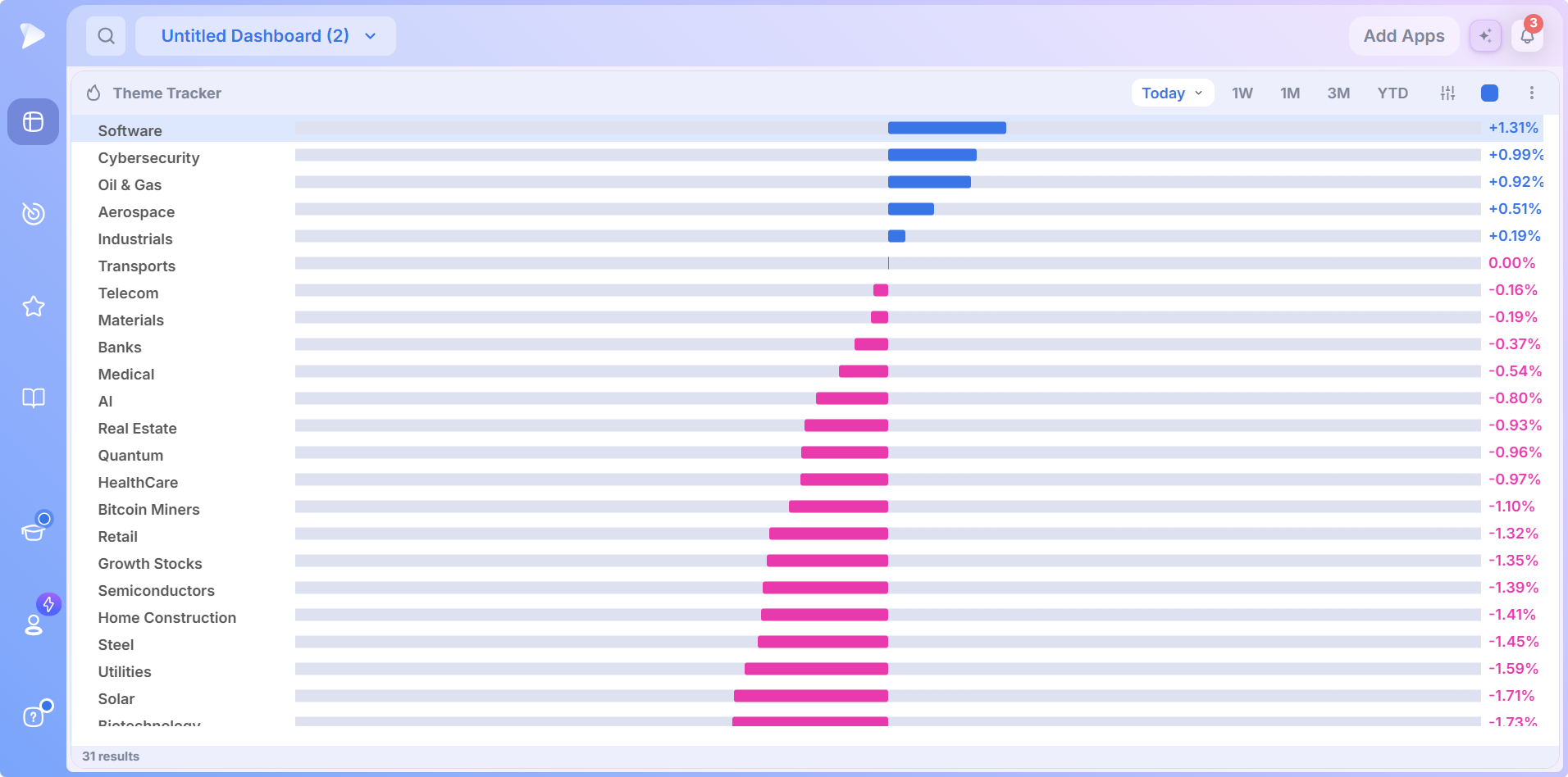 Research Features | Read the Market Before You Buy The Theme Tracker ranking curated themes across timeframes