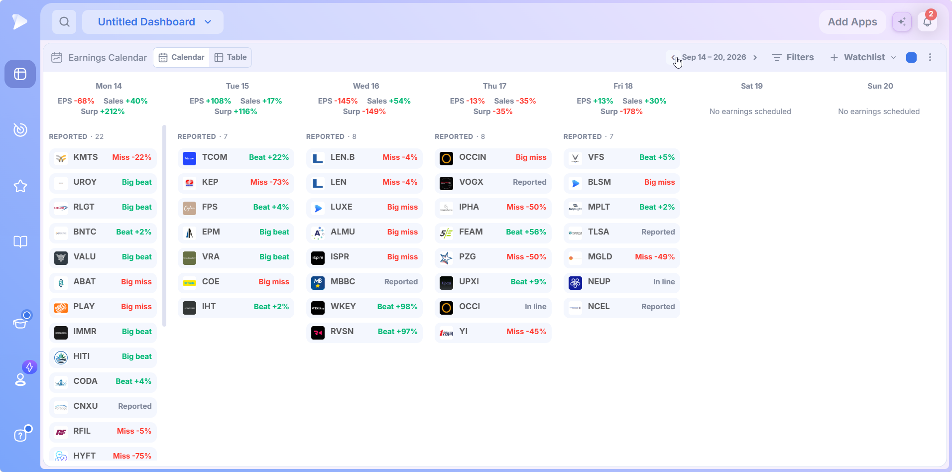 Earnings Calendar previous week with Reported sections and Beat and Miss labels