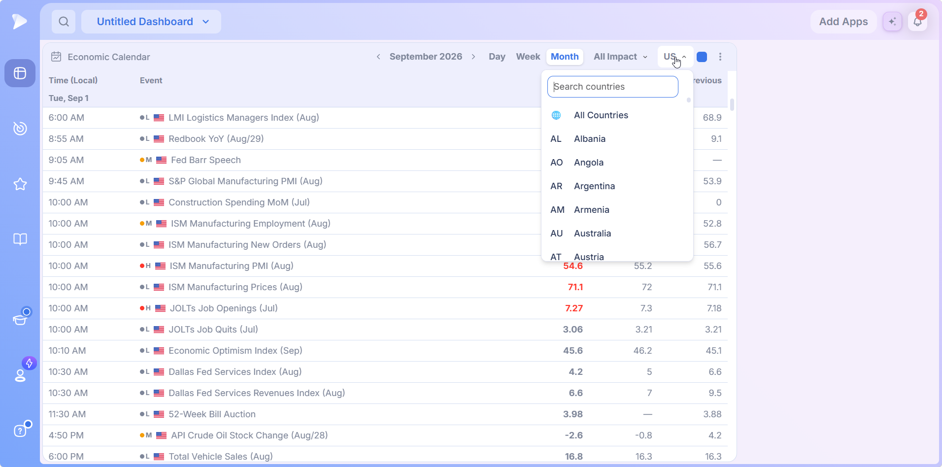 Economic calendar country menu with search and country list