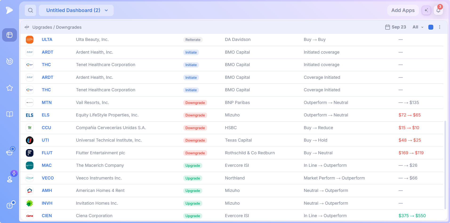 Research Features | Read the Market Before You Buy Upgrades / Downgrades table with an AI written summary