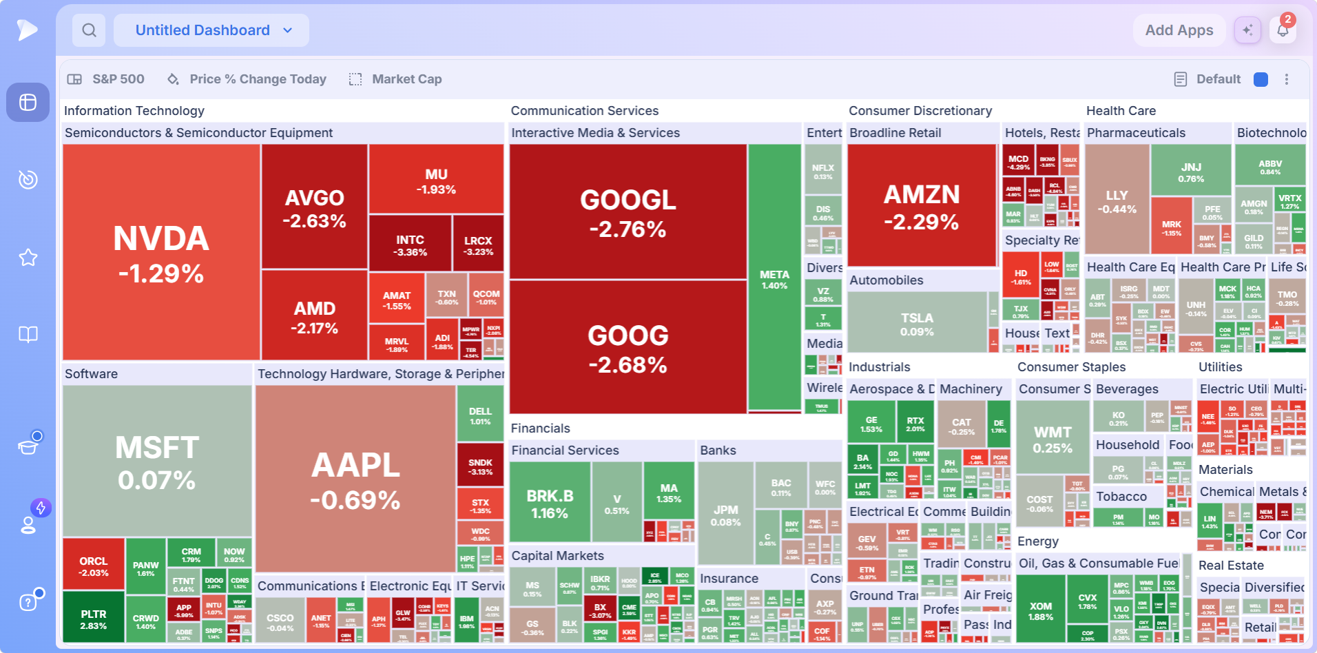 Visualizations | Heat Map, Bubble Chart and More Heat Map treemap of a universe blocked by sector and industry