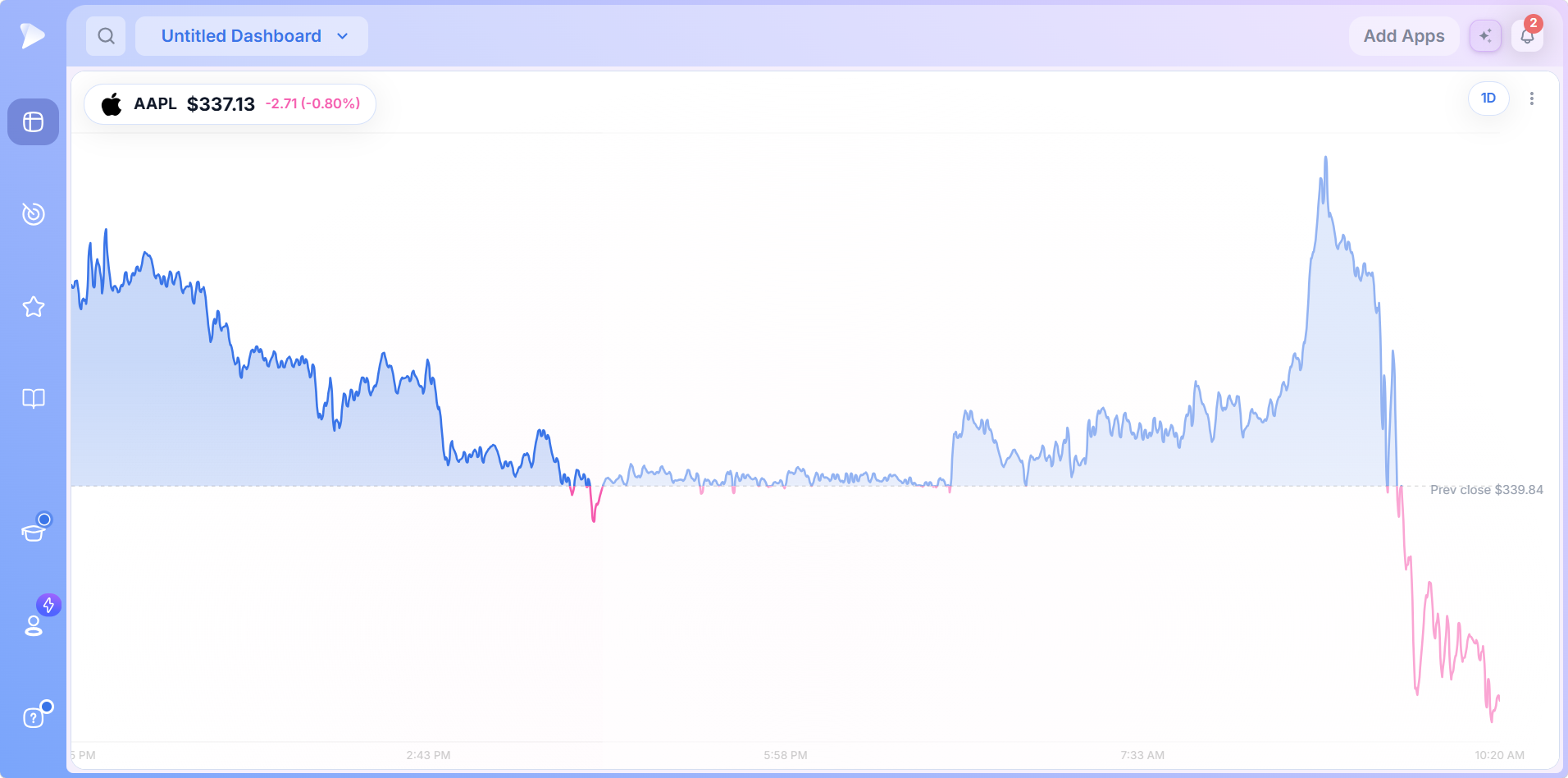 Visualizations | Heat Map, Bubble Chart and More Mini Chart showing one symbol with price, change and reference line