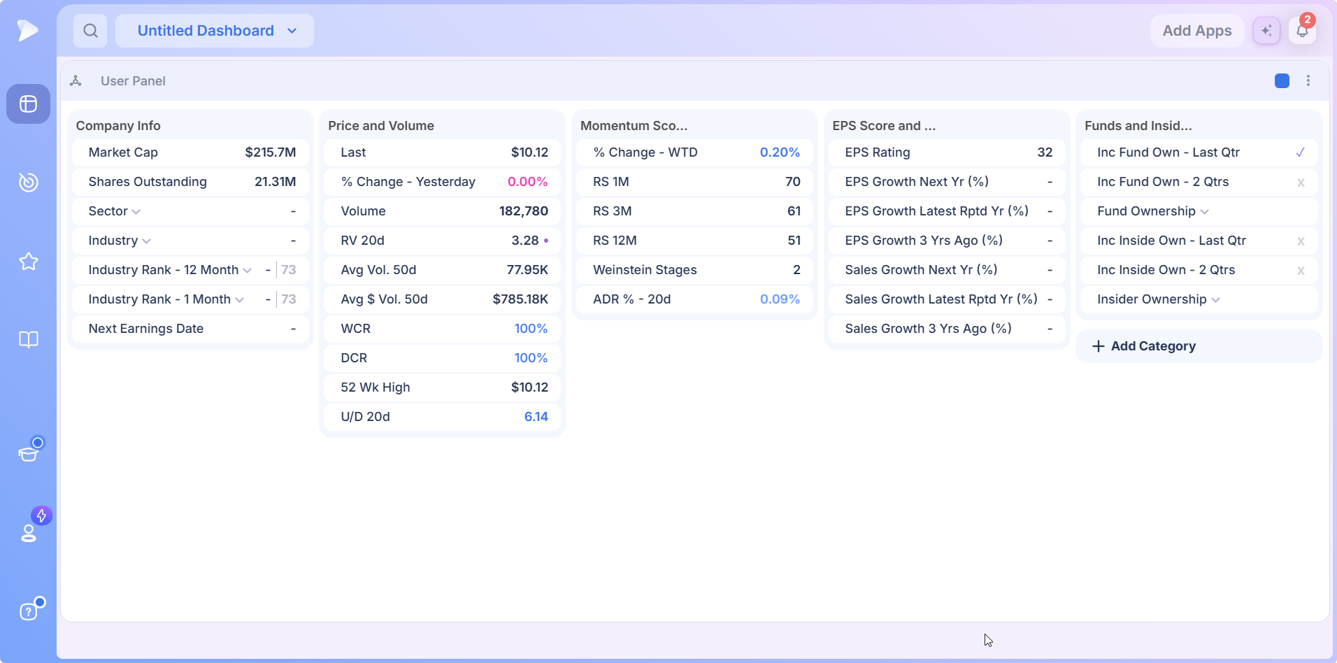 Data Panel | Stock Fundamentals Beside Your Chart The default User Panel with five category cards