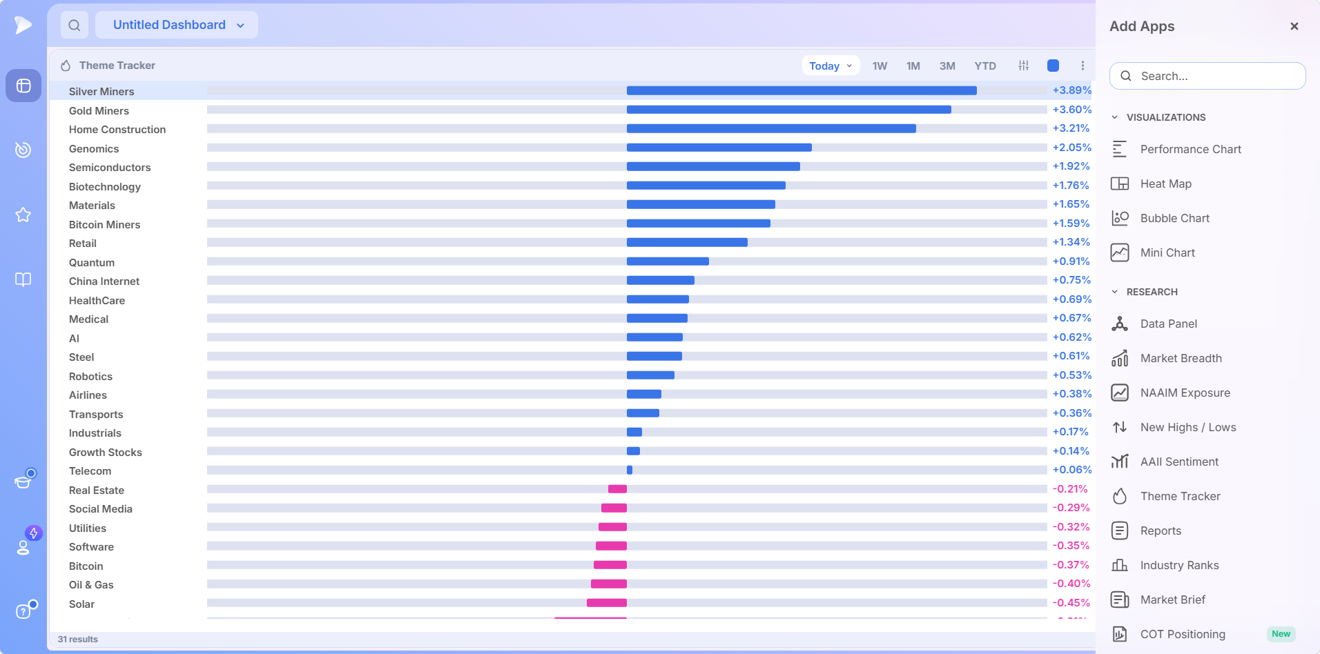 Theme Tracker | Best Stock Market Theme Tracker The Theme Tracker ranking all 31 themes on a dashboard beside the Research catalog