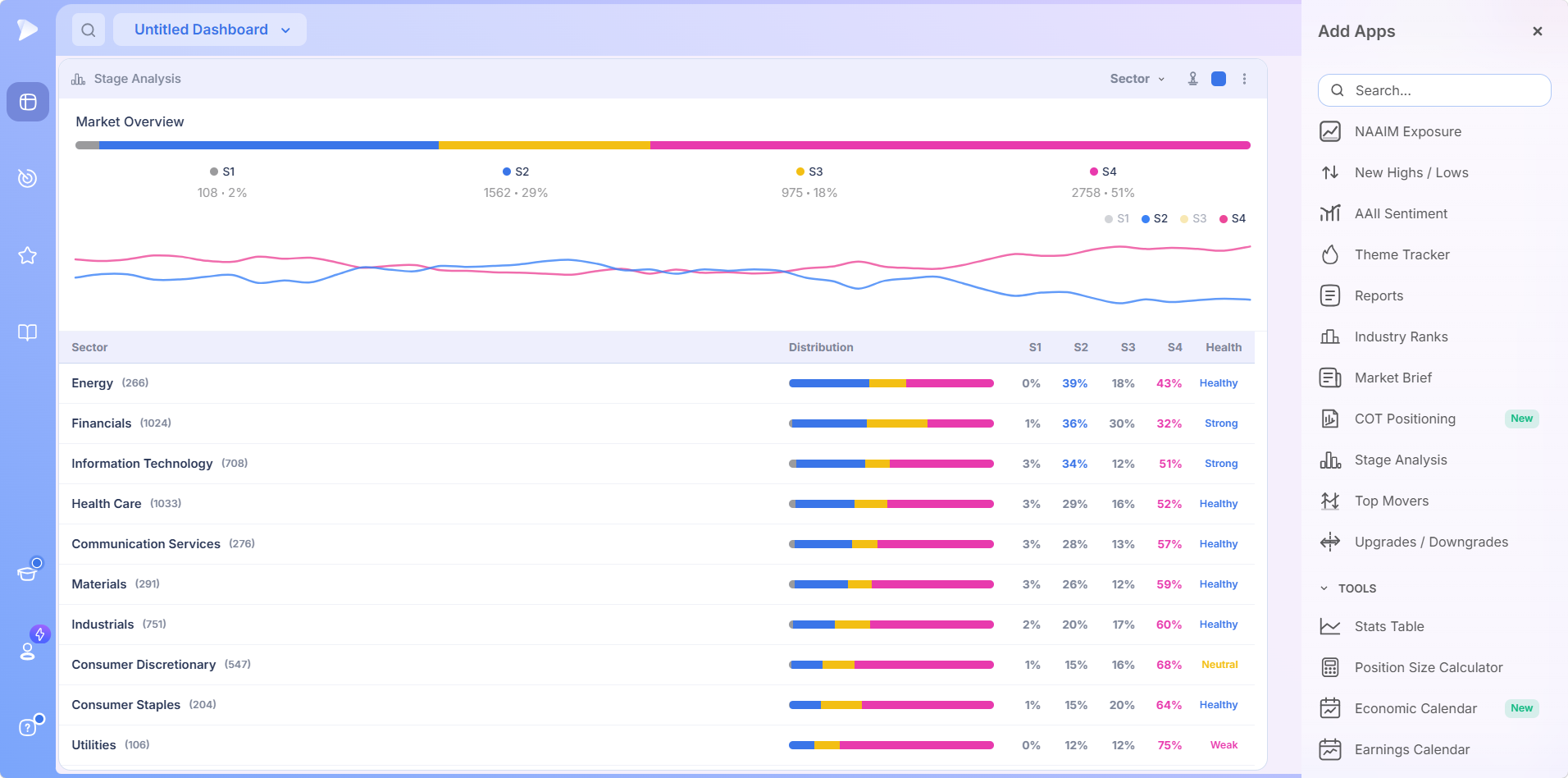 Stage Analysis app at sector level with the Market Overview strip and stage history chart
