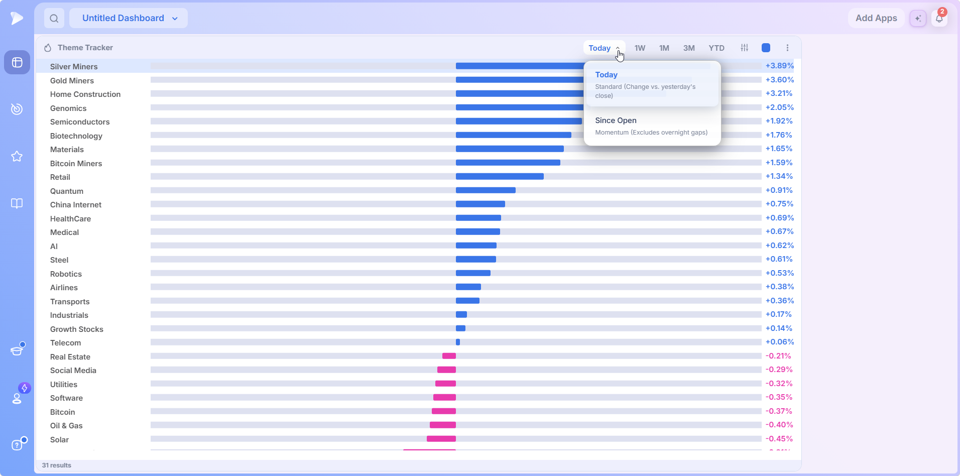 Theme Tracker | Best Stock Market Theme Tracker The Theme Tracker daily menu with Today and Since Open modes