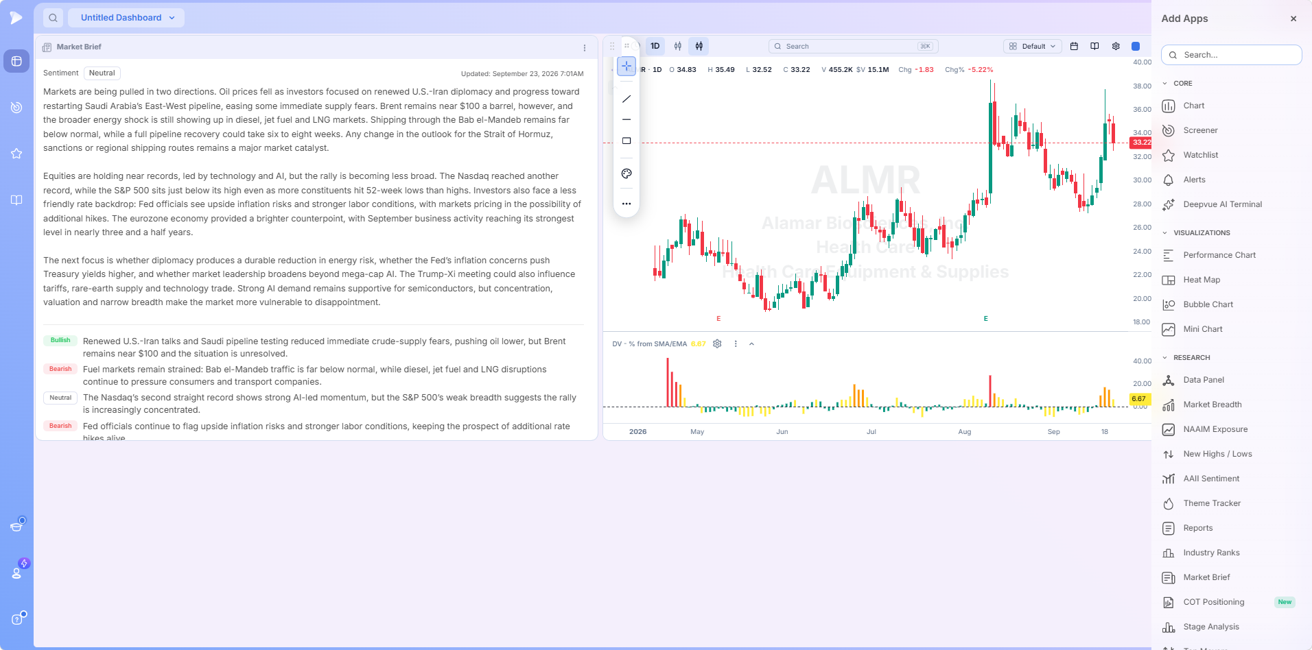 The Market Brief beside a chart on one dashboard with the app catalog open