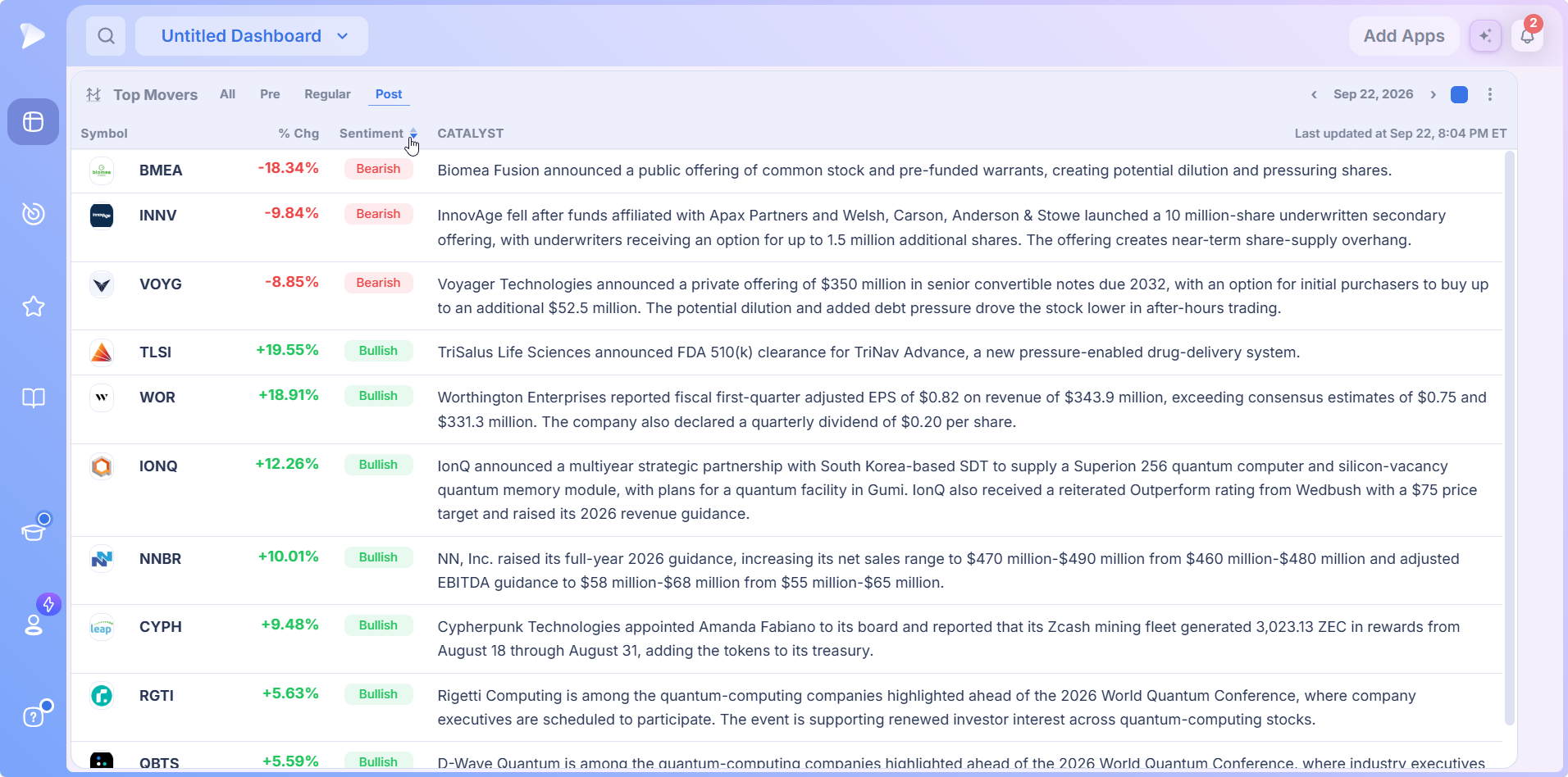 Top Movers sorted on the Sentiment column with Bearish rows on top
