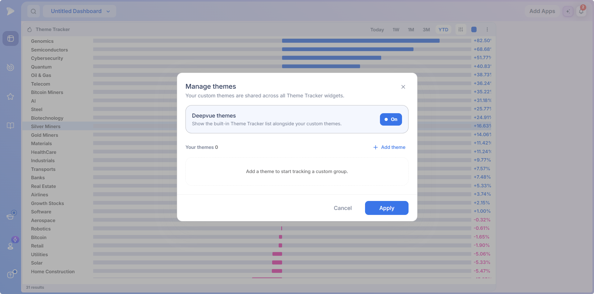 Theme Tracker | Best Stock Market Theme Tracker The Manage themes panel with the Deepvue themes toggle and Add theme