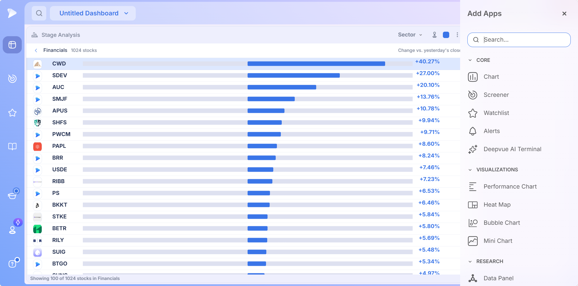 A sector opened into its constituent stocks ranked by move against yesterday's close