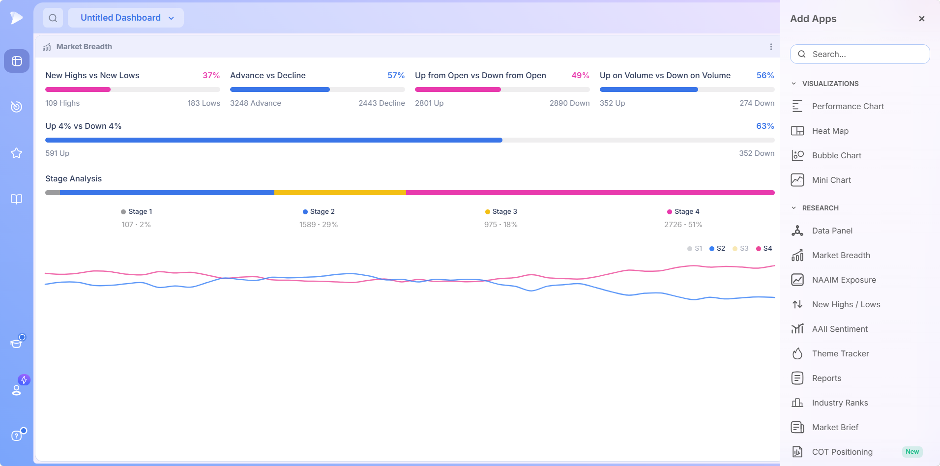 Market Breadth app at full width beside the Add Apps catalog