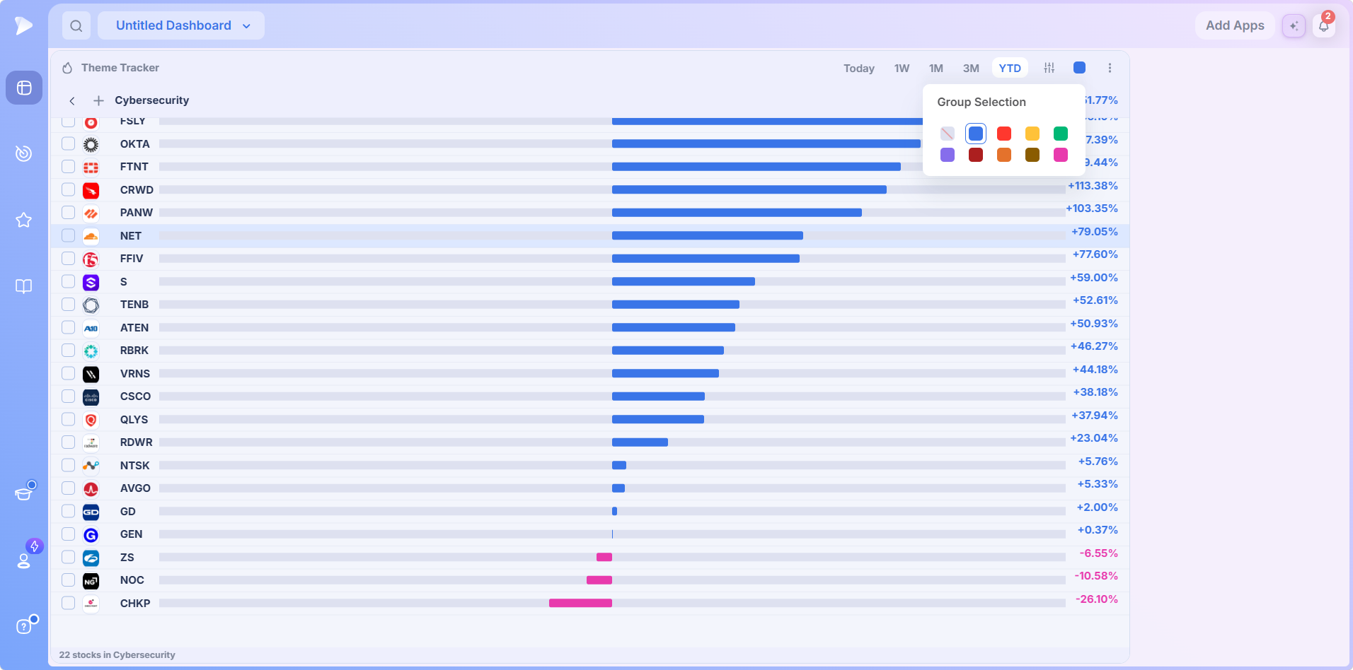 Theme Tracker | Best Stock Market Theme Tracker The Group Selection color palette in the Theme Tracker header