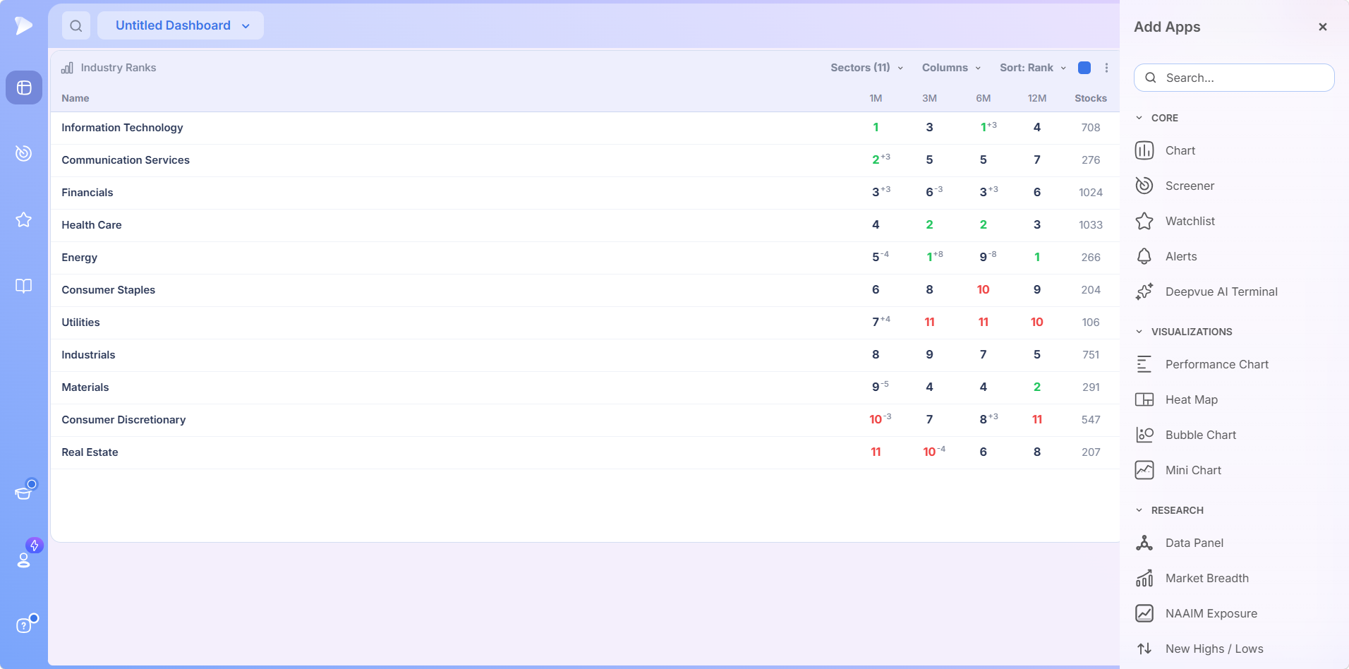 Industry Ranks | See Sector and Industry Rotation Industry Ranks at sector level beside the app catalog