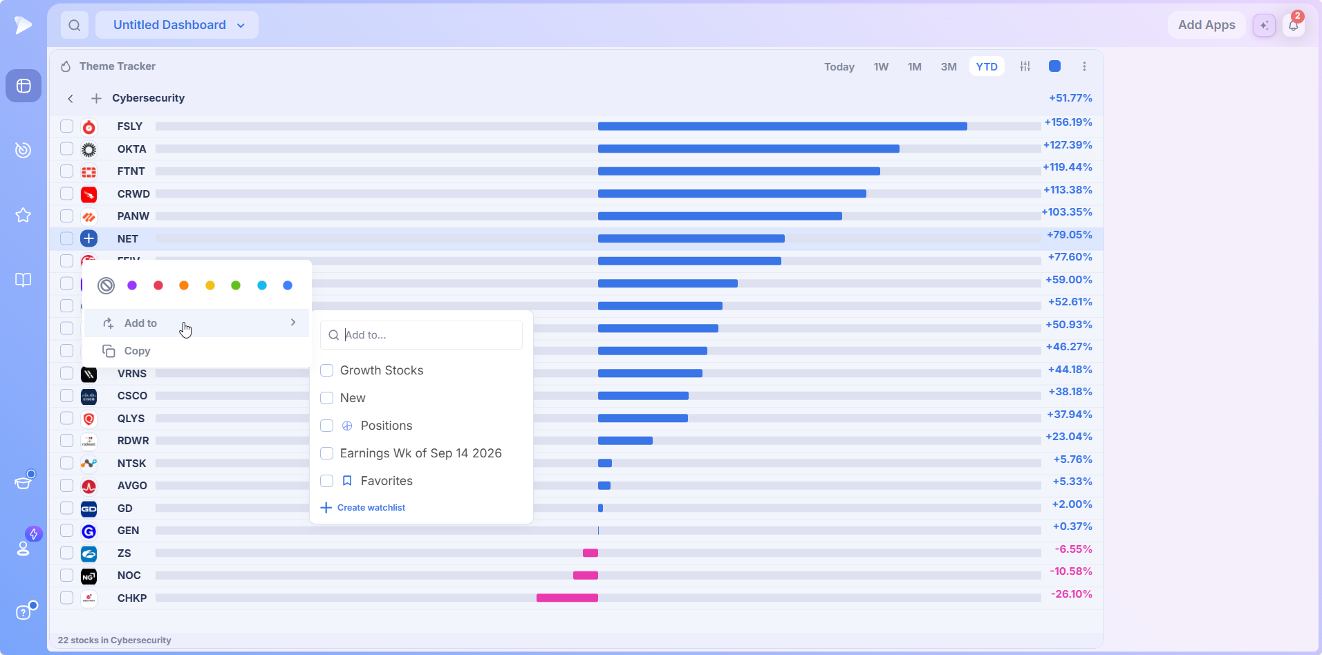 Theme Tracker | Best Stock Market Theme Tracker The quick menu on a theme member with the watchlist picker open