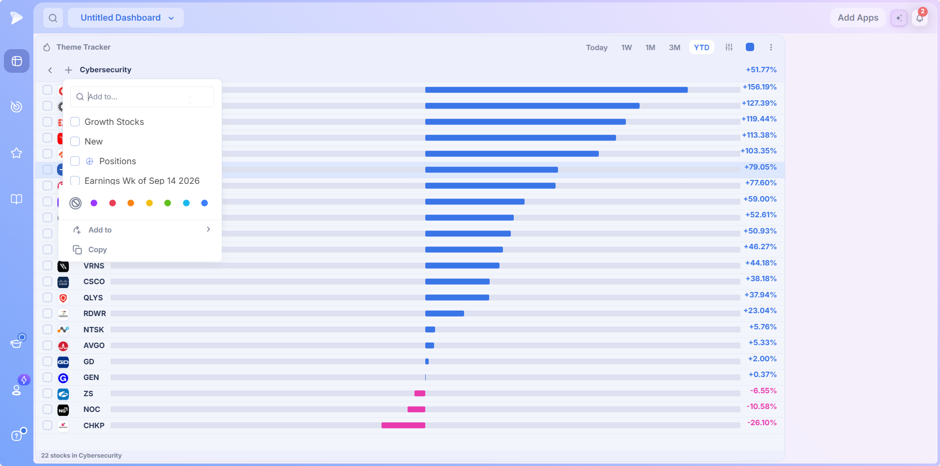 Theme Tracker | Best Stock Market Theme Tracker The Add to picker opened from the plus beside the theme name