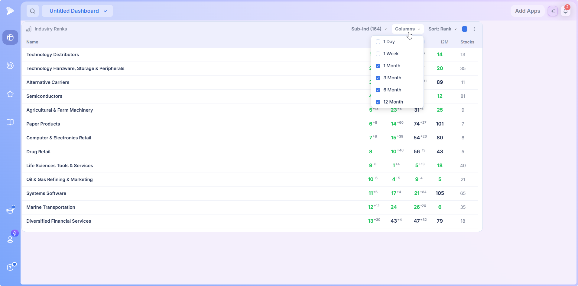 Industry Ranks | See Sector and Industry Rotation The Columns control with timeframe checkboxes