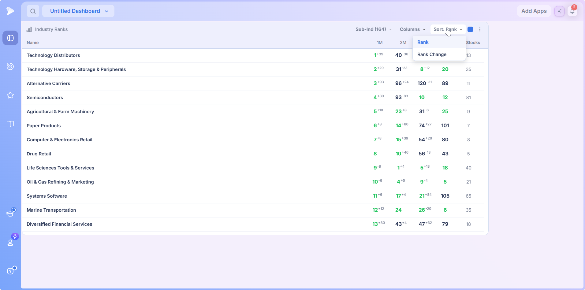 Industry Ranks | See Sector and Industry Rotation The Sort control offering Rank and Rank Change