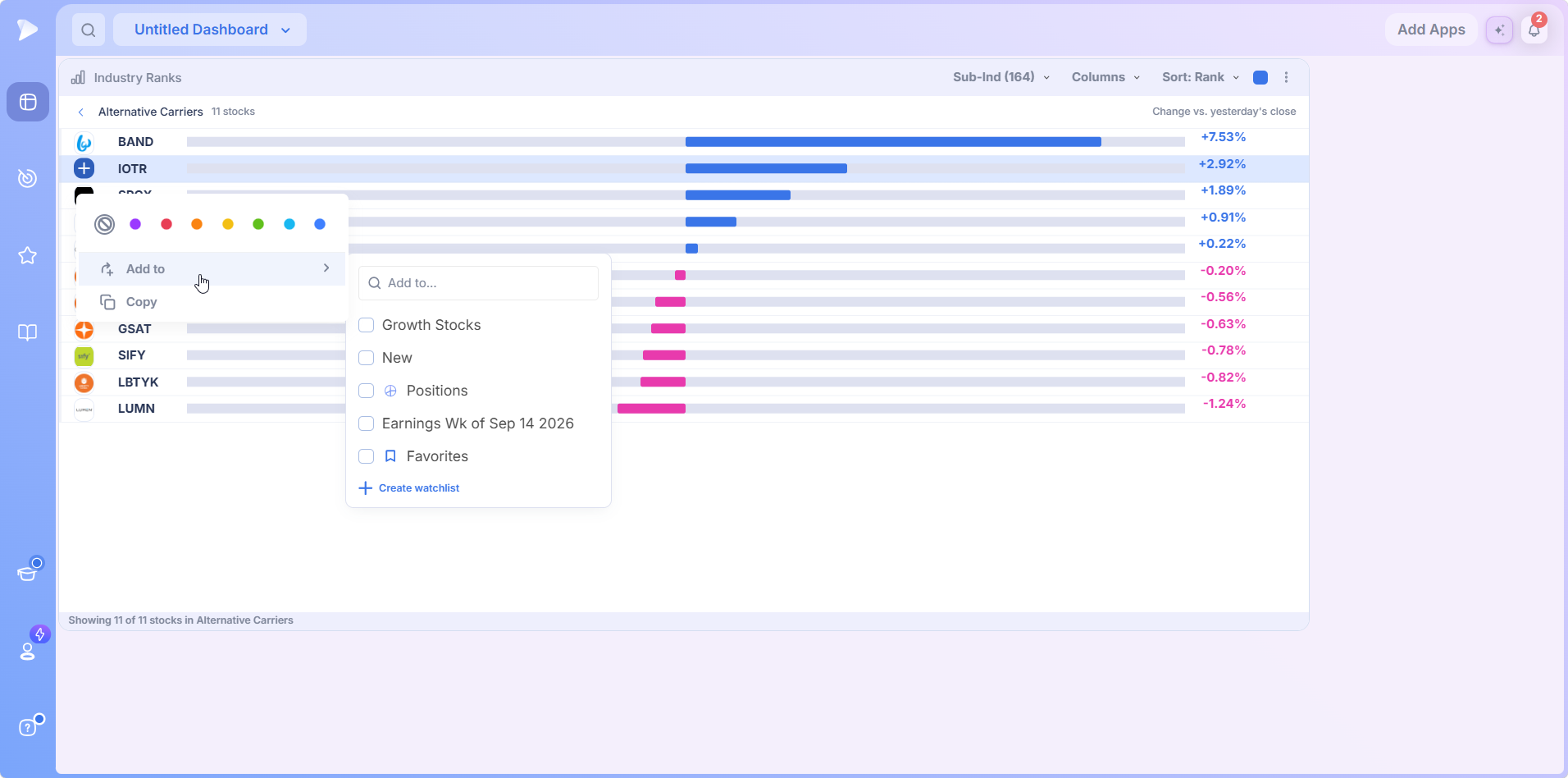 Industry Ranks | See Sector and Industry Rotation Drill down quick menu with color tags, Add to watchlist and Copy
