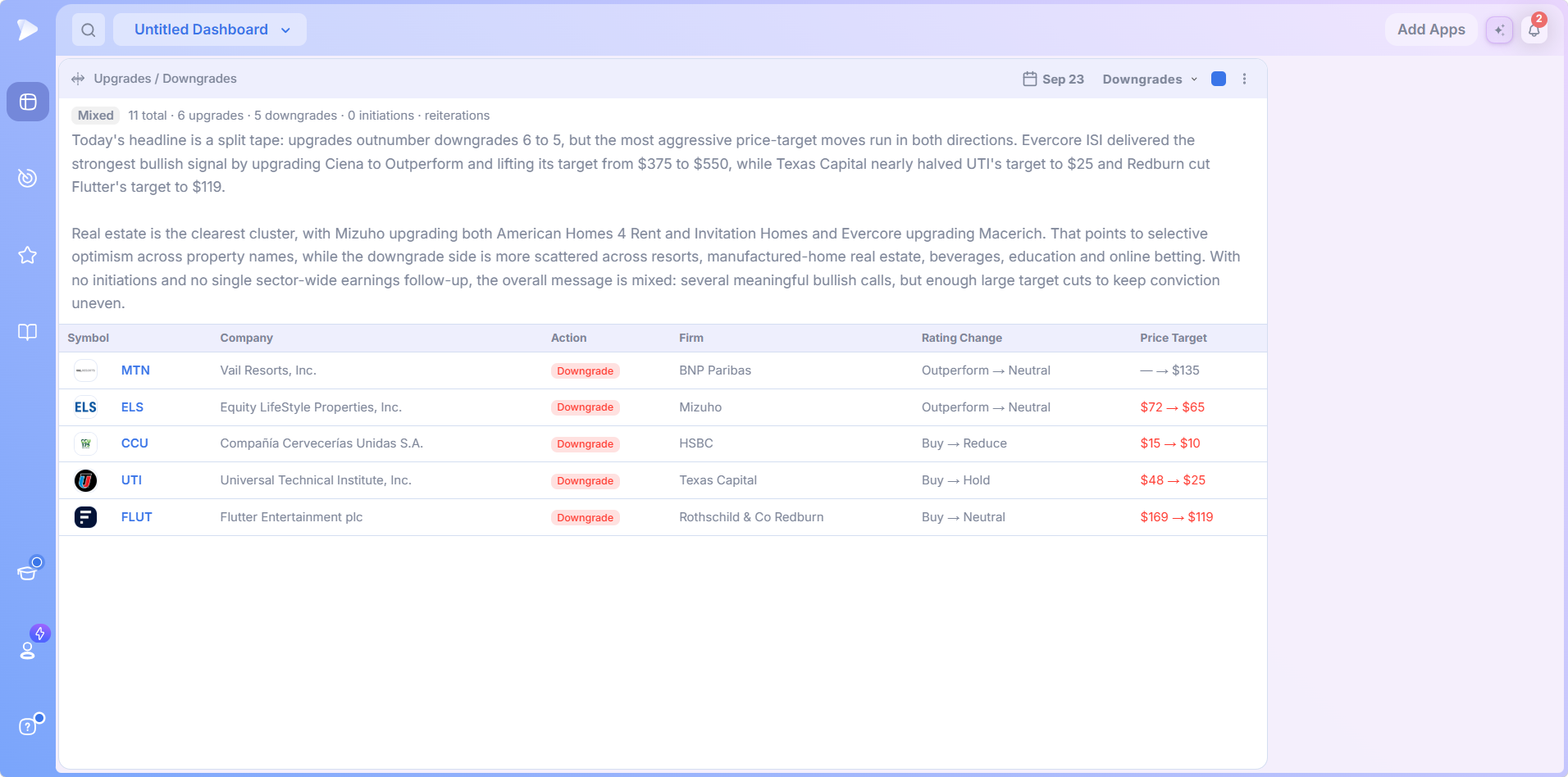 Action table filtered to Downgrades with rating cuts