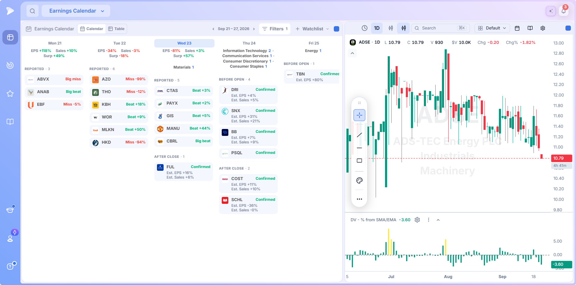 An earnings preset with the Earnings Calendar and a linked chart