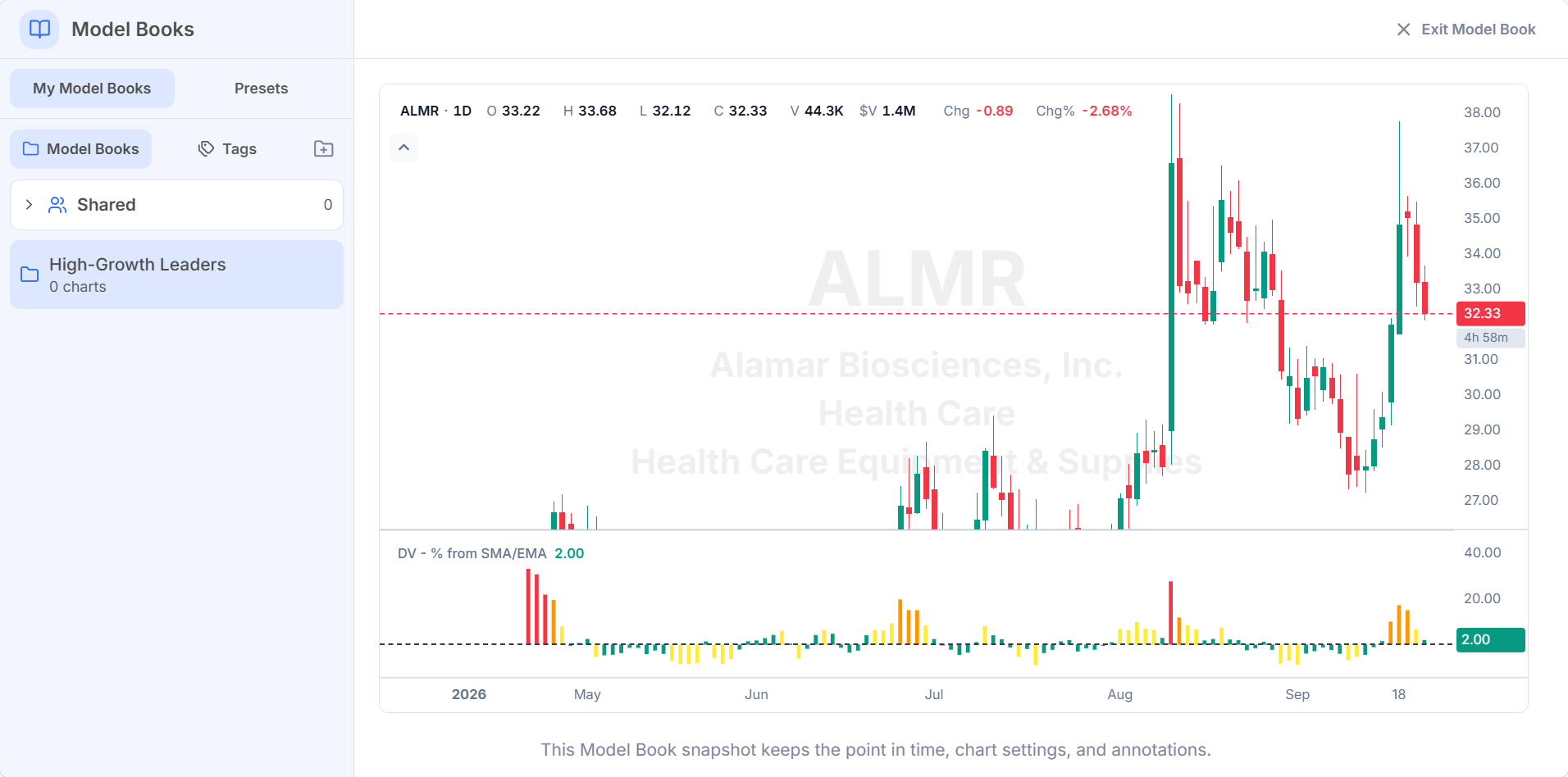 Add current chart preview dialog