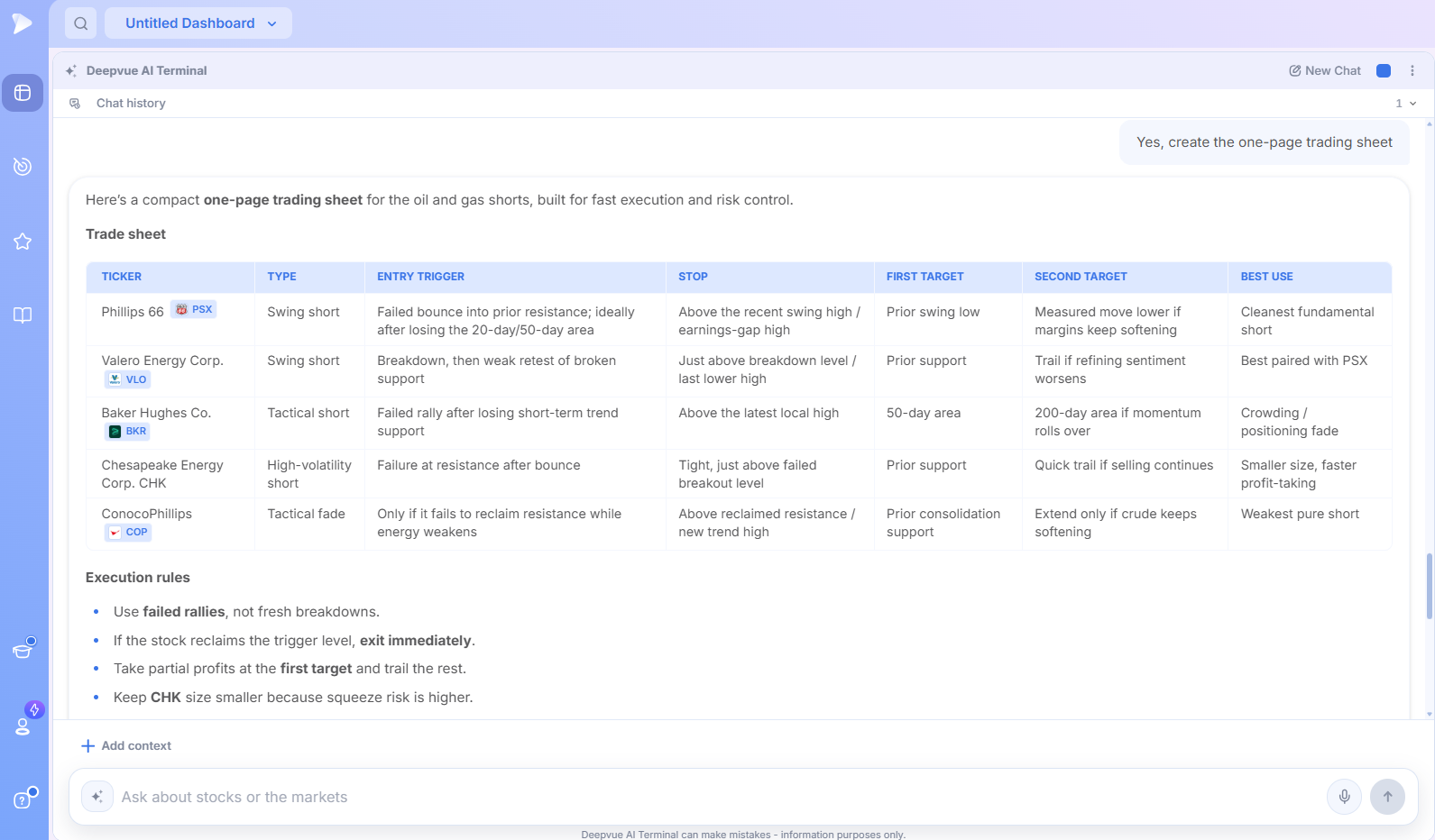 AI Terminal one page trading sheet with entry triggers, stops and targets