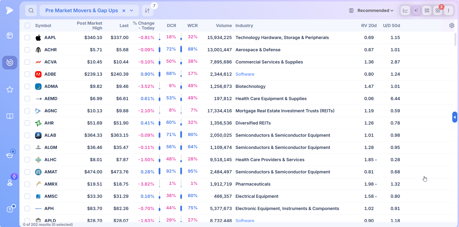 Deepvue premarket stock screener preset ranking premarket movers with volume, industry and ratings columns