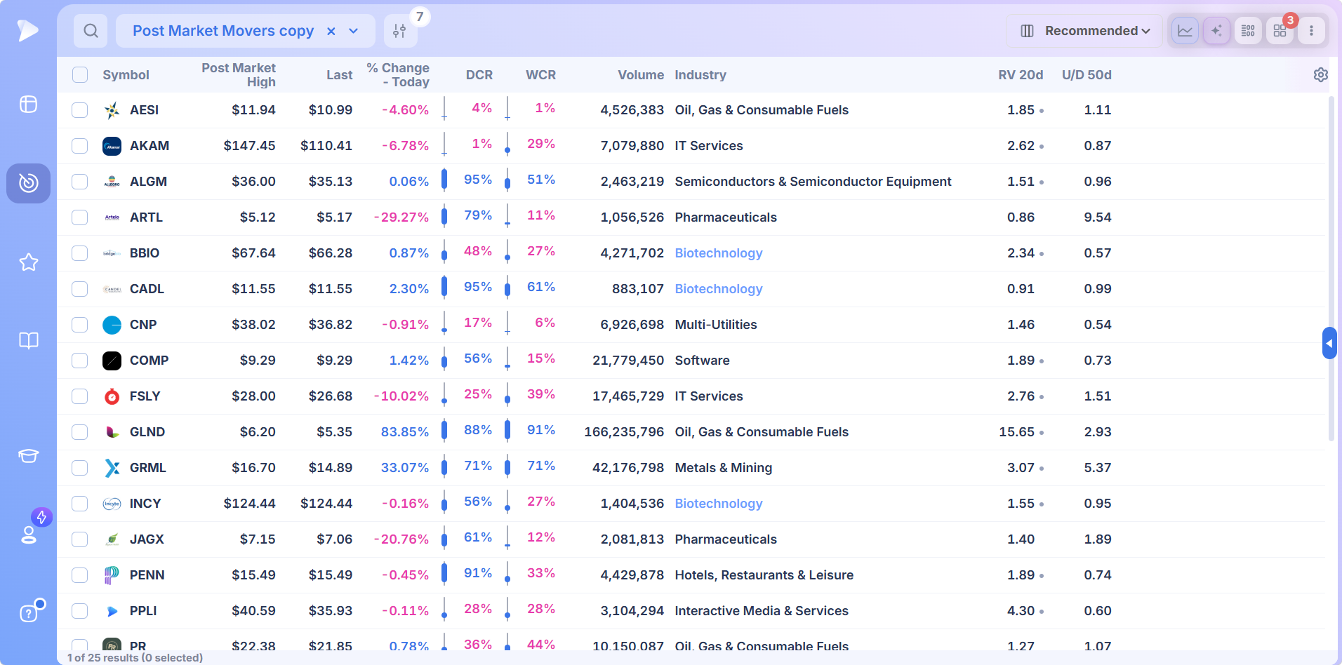 Deepvue after hours stock screener results with price, range position and volume columns