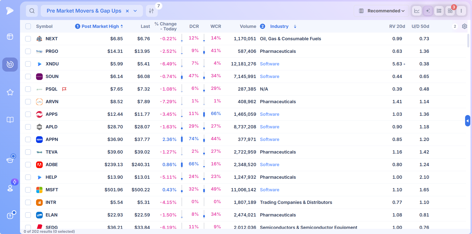 Two numbered sort conditions stacked on premarket percent change and premarket volume run rate