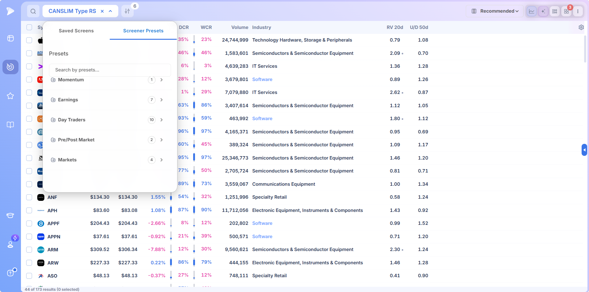 Stock Screener by Market Timing | Live, Premarket, After Hours | Deepvue Deepvue screener preset library showing nine preset categories